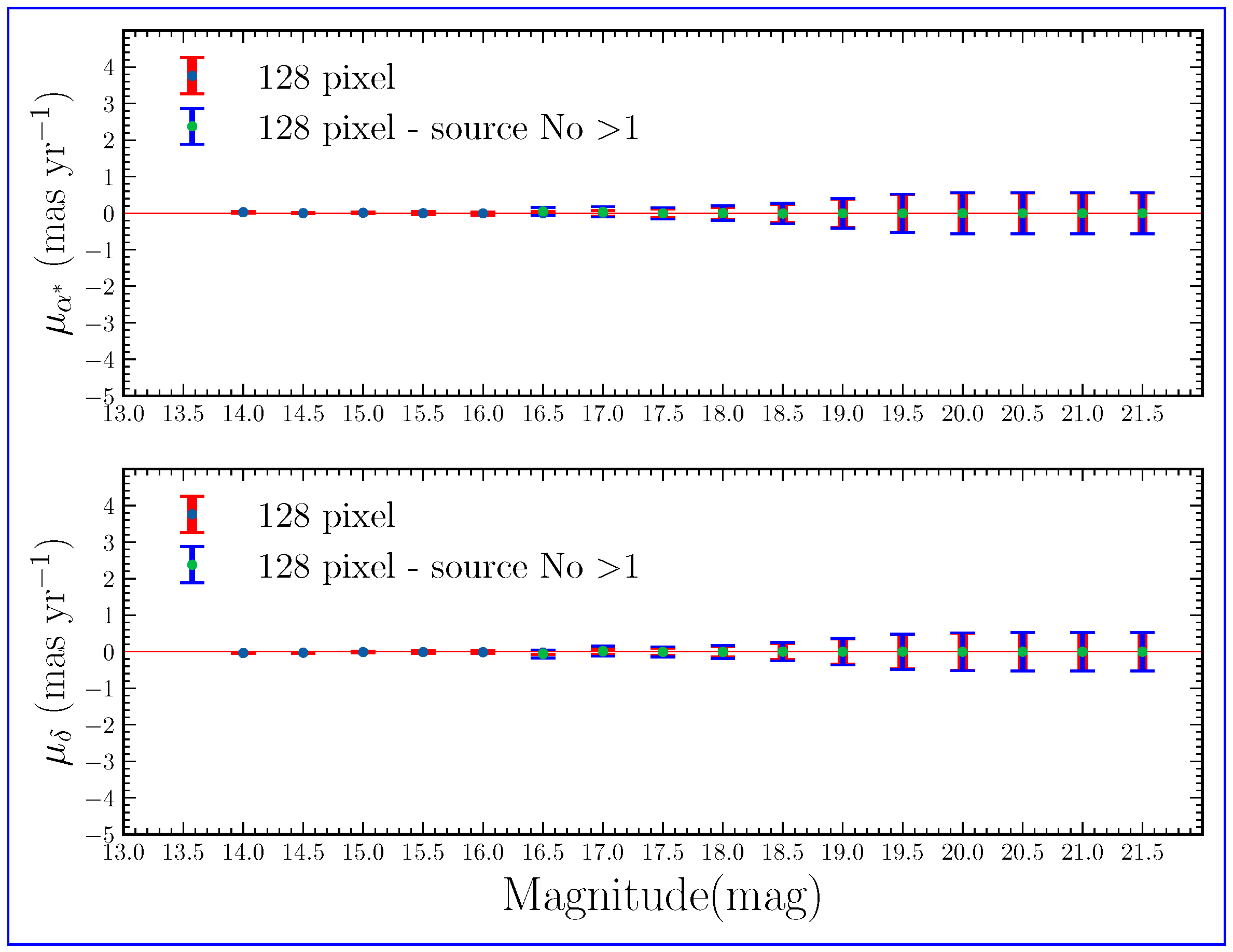Universe 10 00455 g010