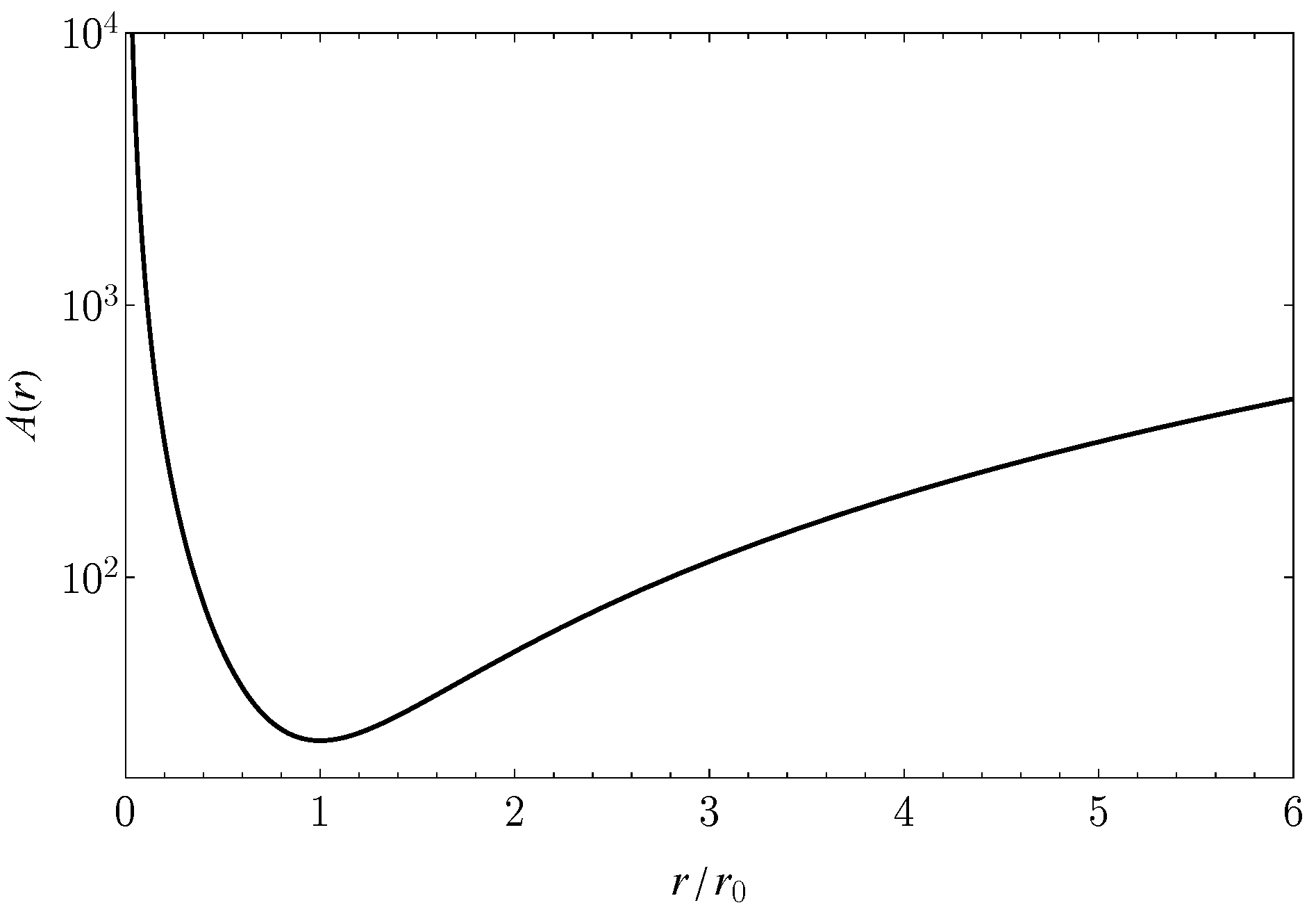 Universe 10 00459 g001 Universe 10 00459 g001