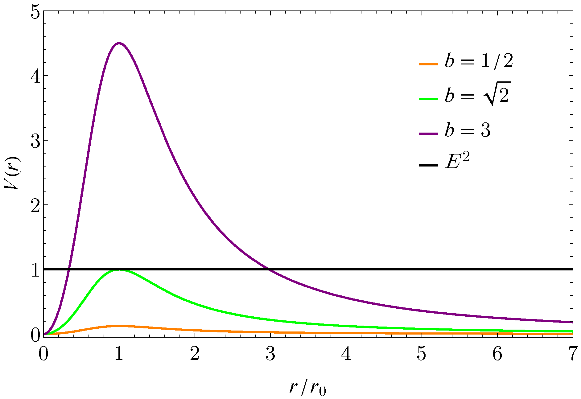 Universe 10 00459 g002 Universe 10 00459 g002