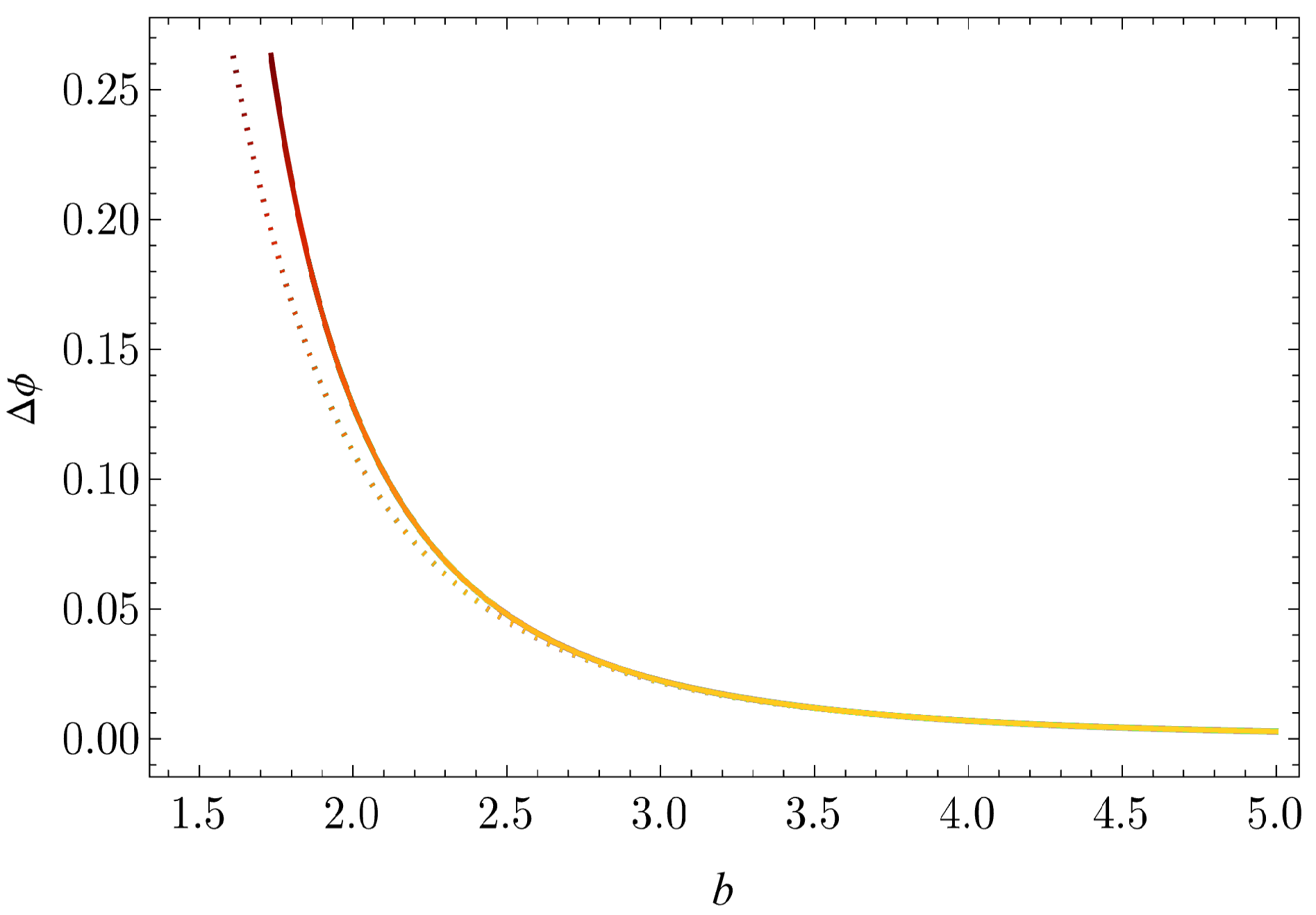 Universe 10 00459 g005