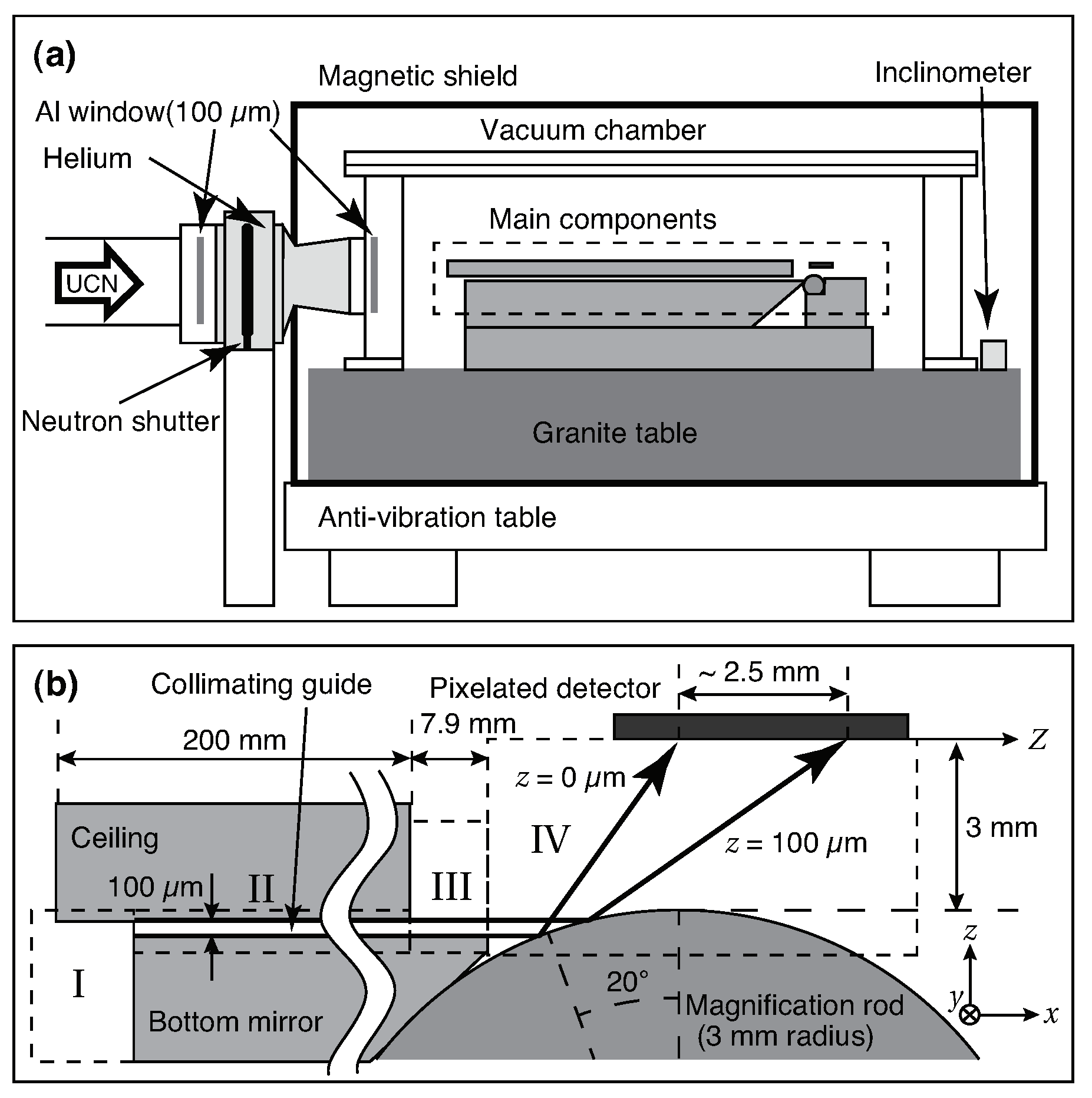 Universe 10 00460 g001