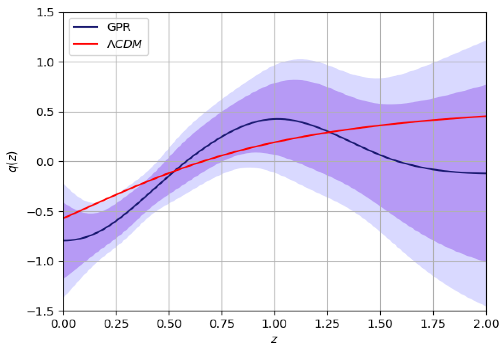 Universe 10 00464 g013