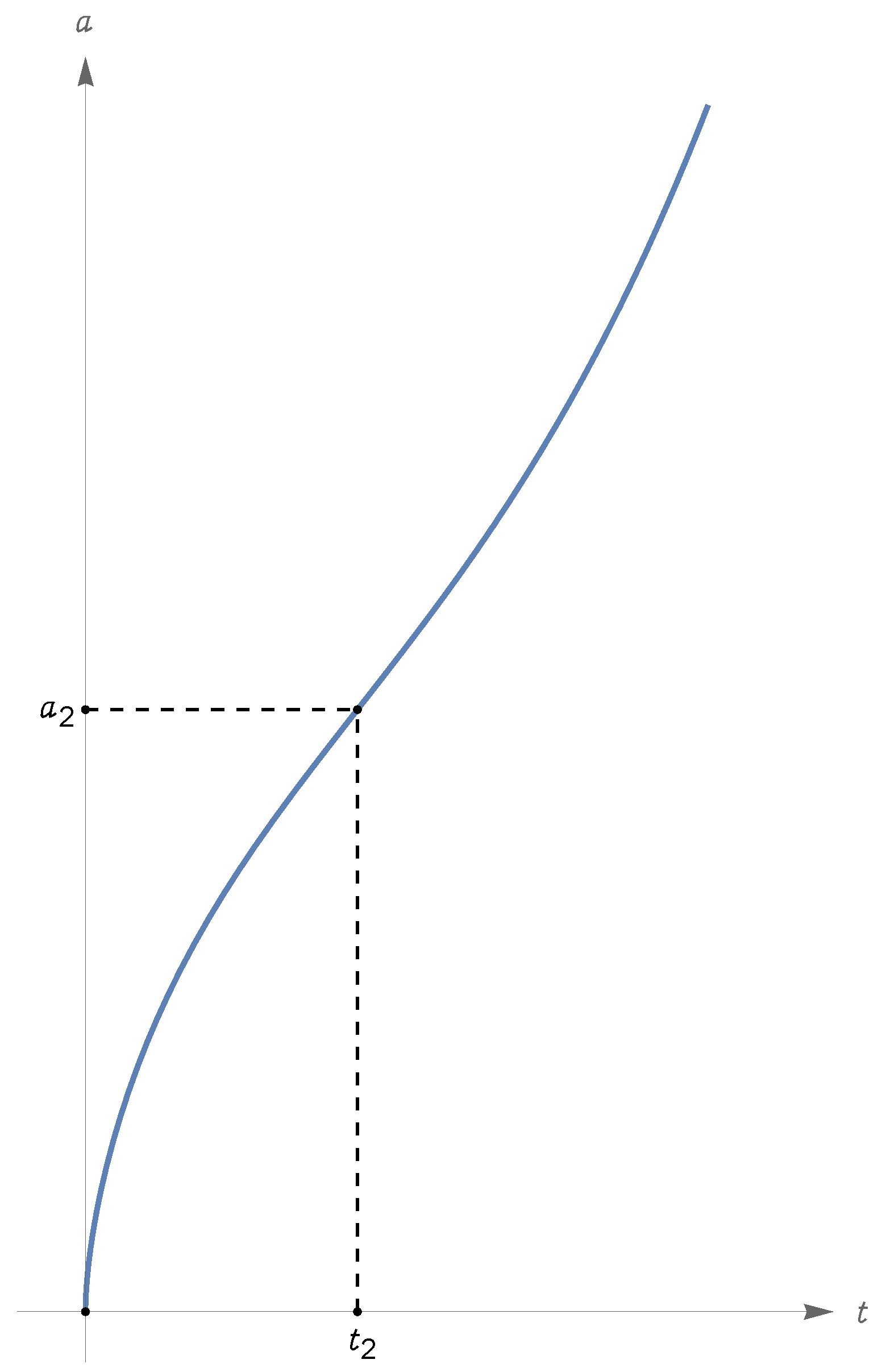 Universe 10 00467 g002