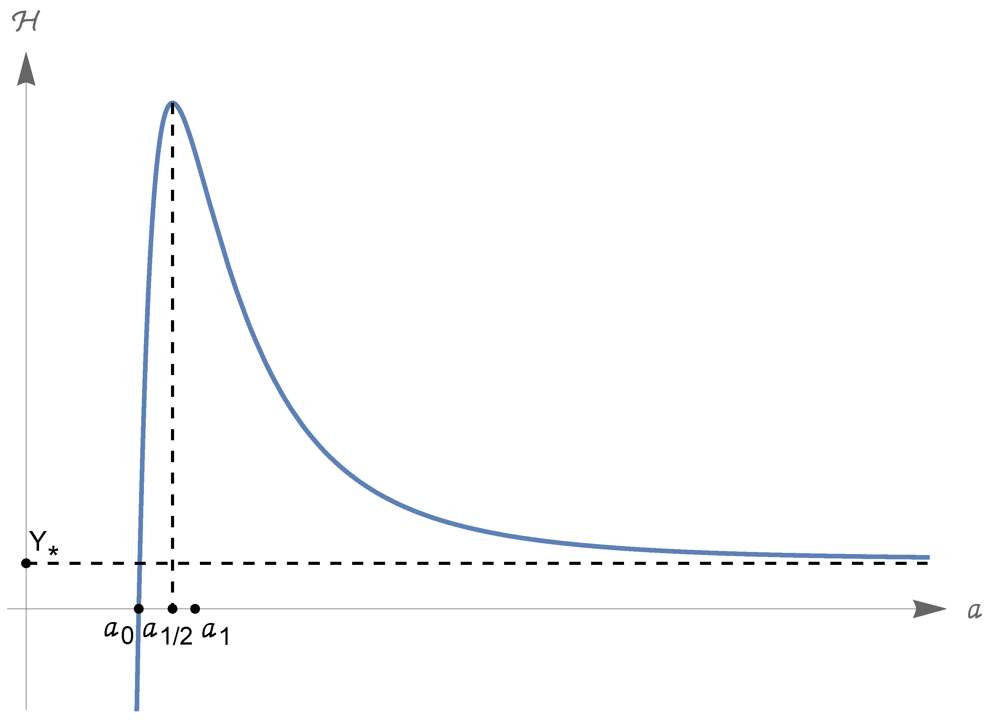 Universe 10 00467 g004