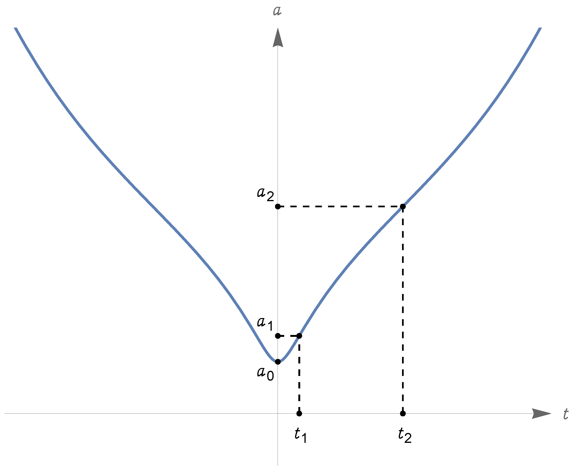 Universe 10 00467 g005