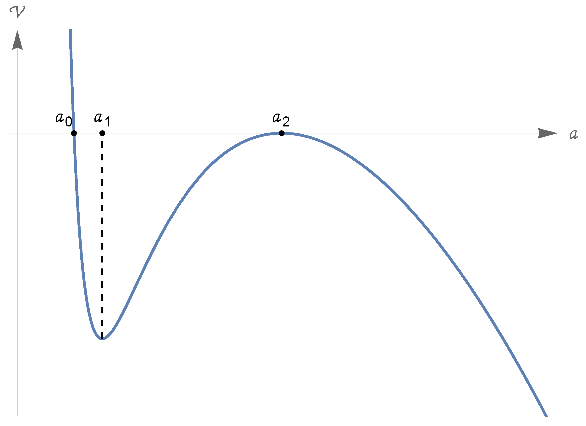 Universe 10 00467 g006