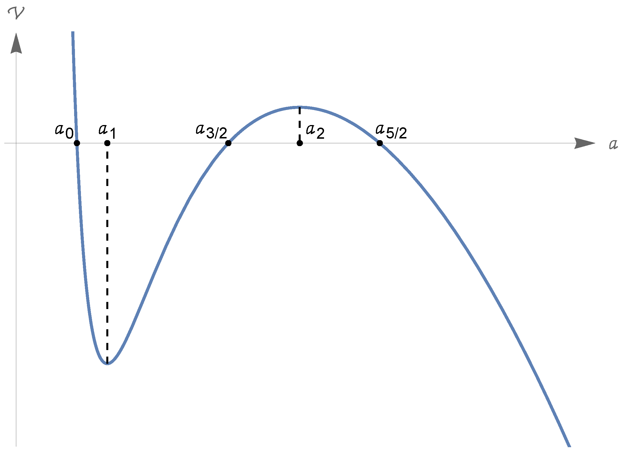 Universe 10 00467 g007