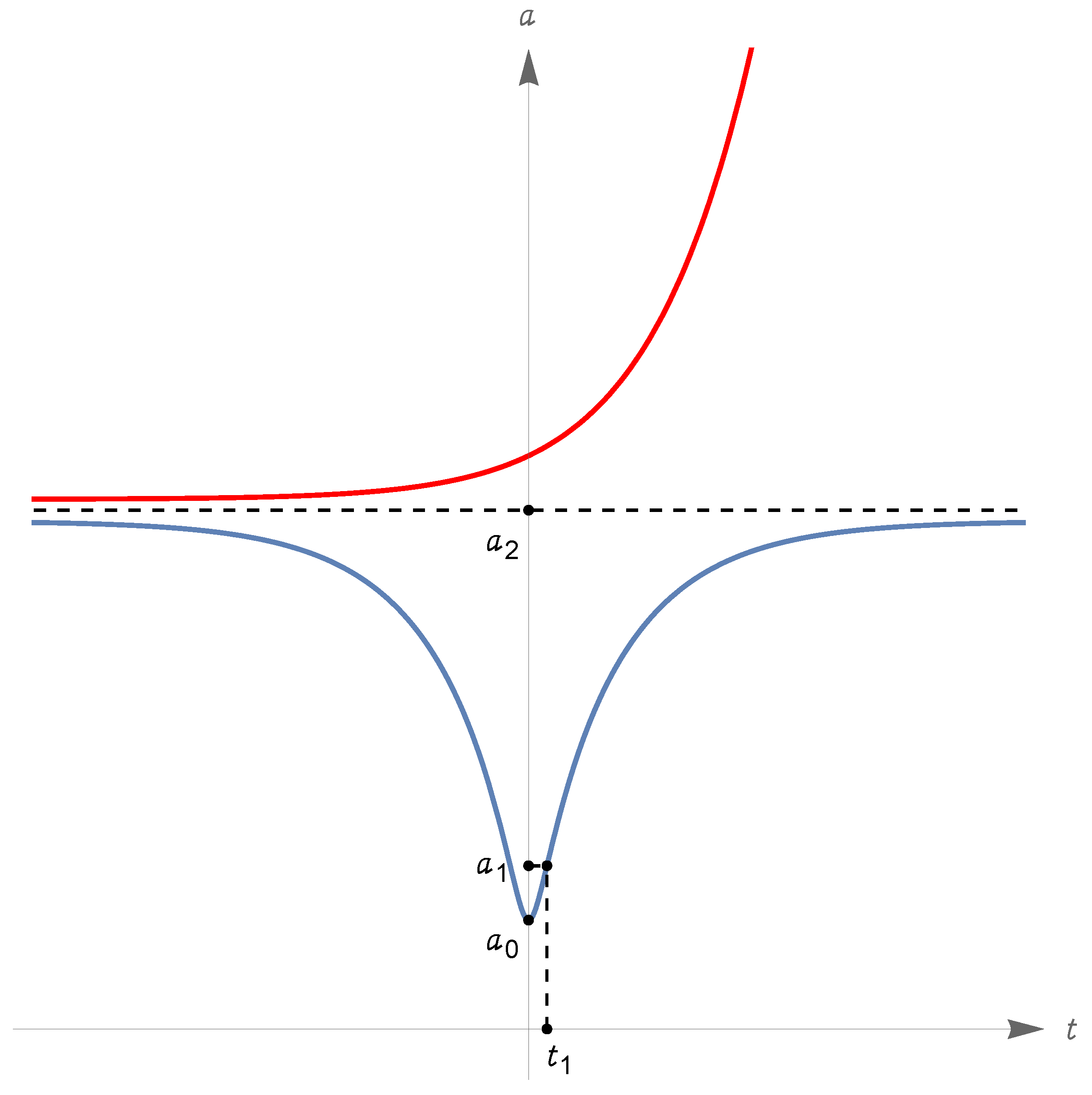 Universe 10 00467 g008