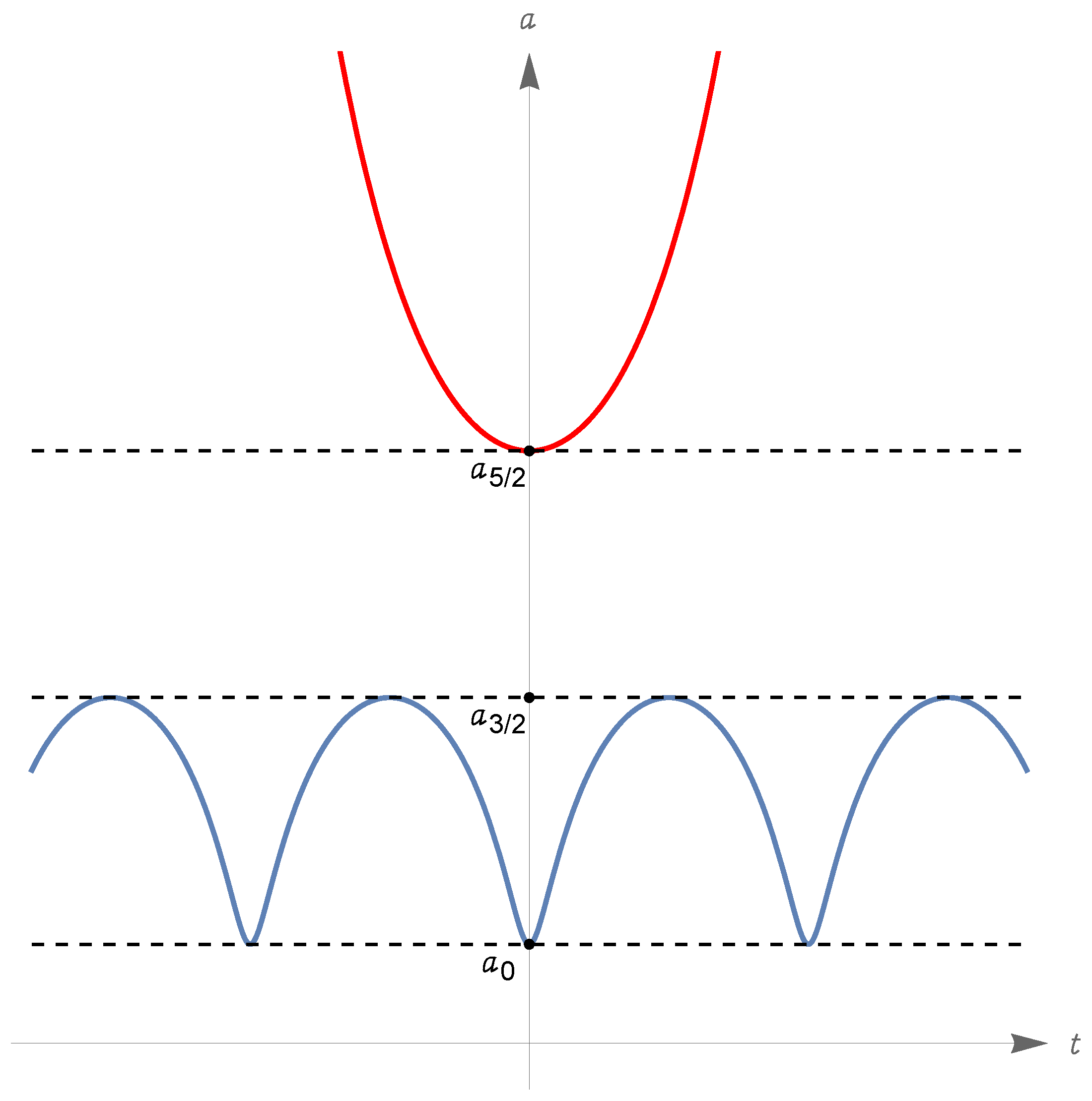 Universe 10 00467 g009