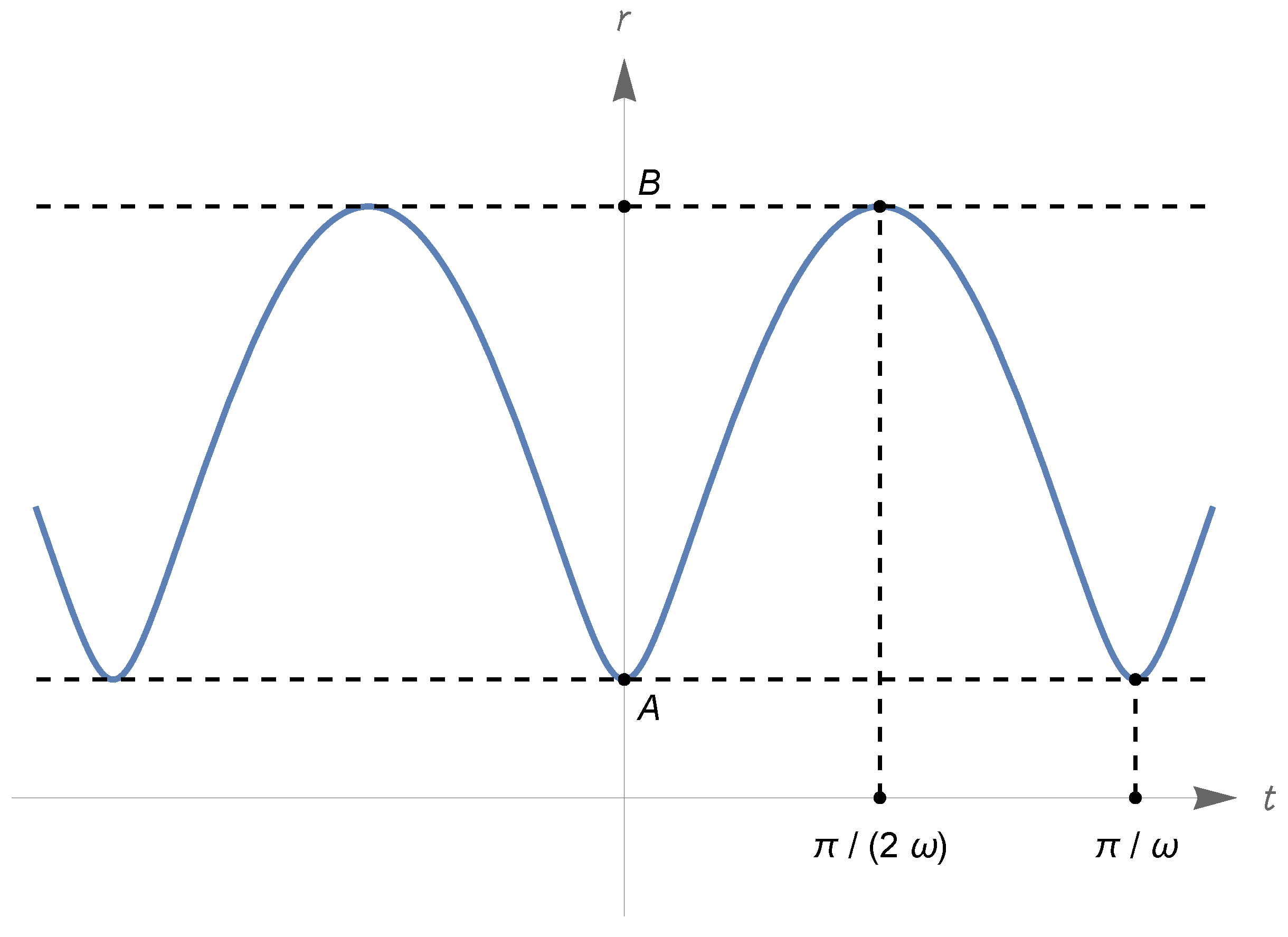 Universe 10 00467 g015