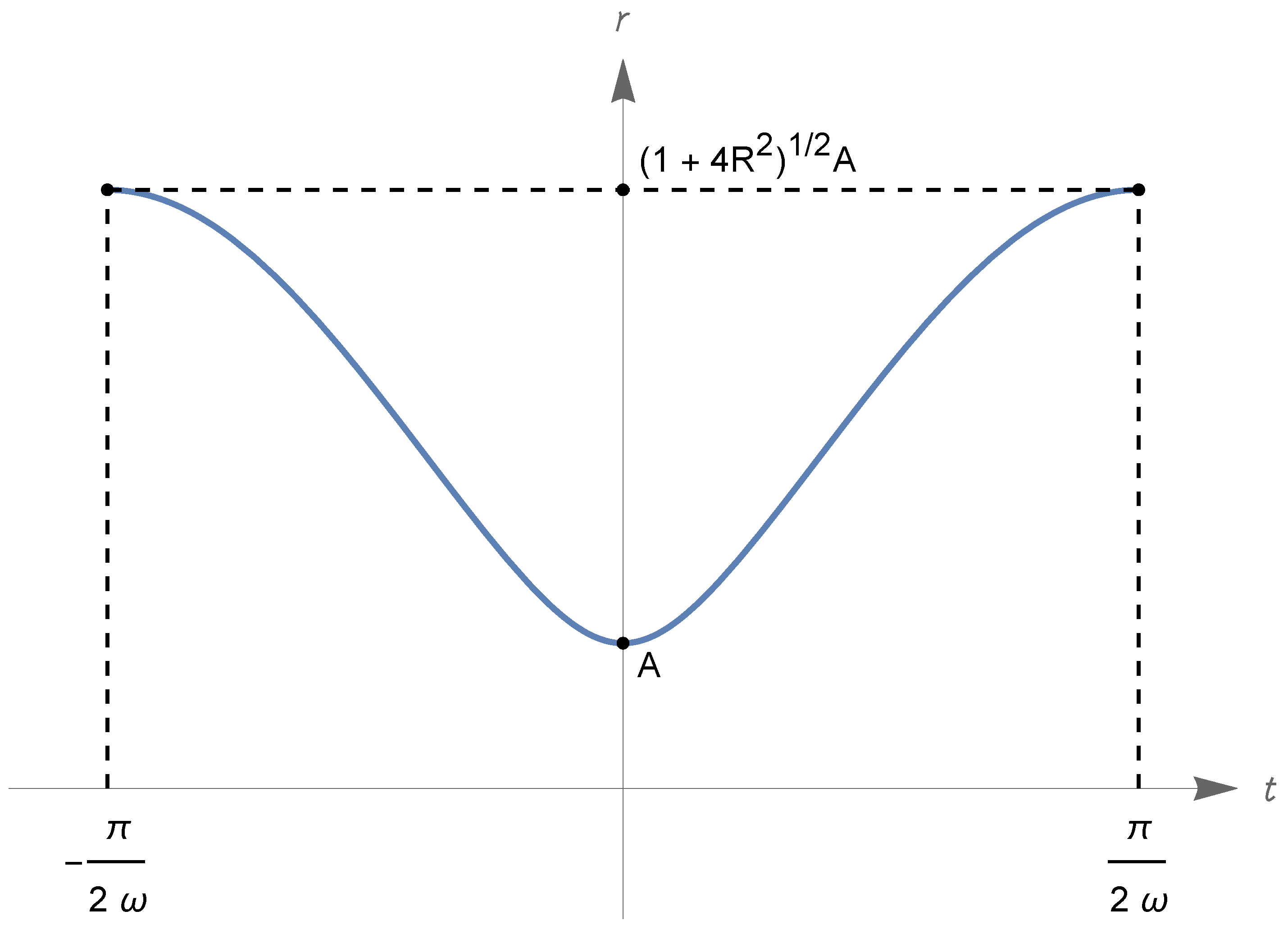 Universe 10 00467 g018