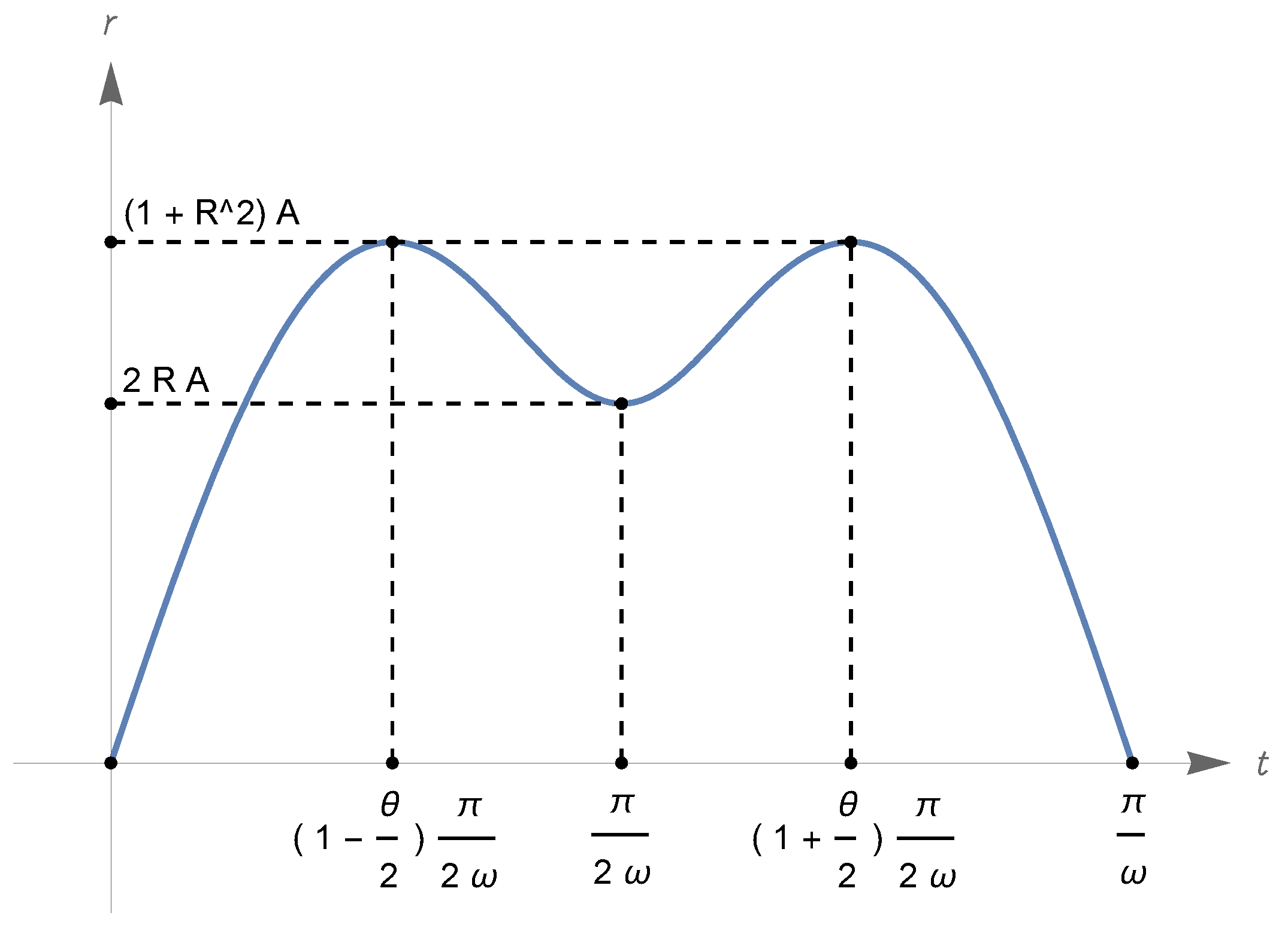 Universe 10 00467 g023
