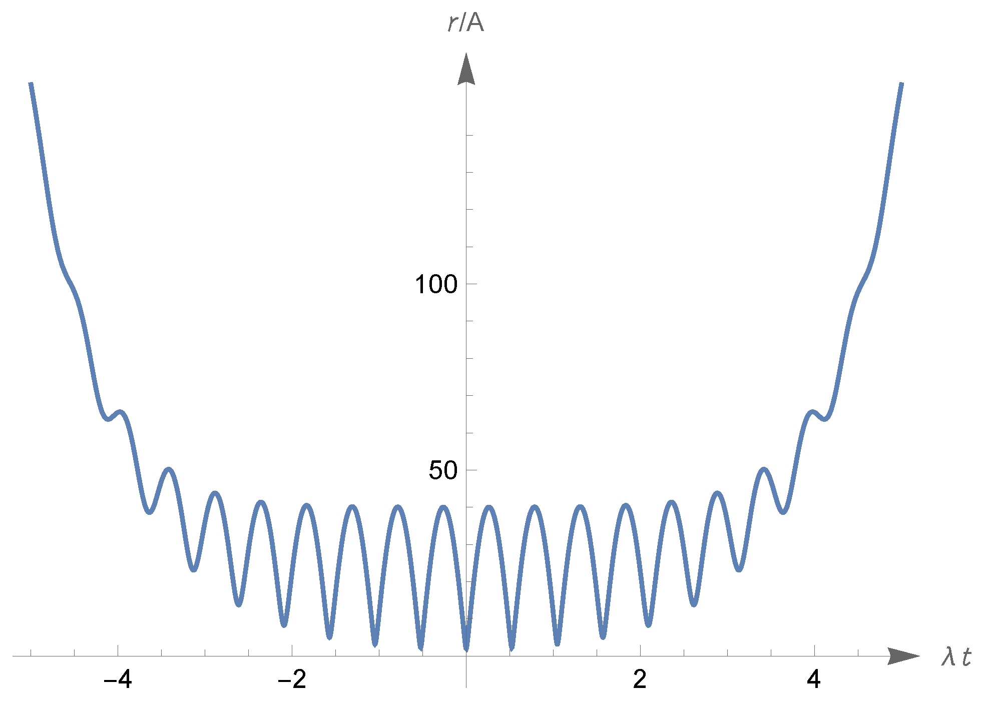 Universe 10 00467 g027