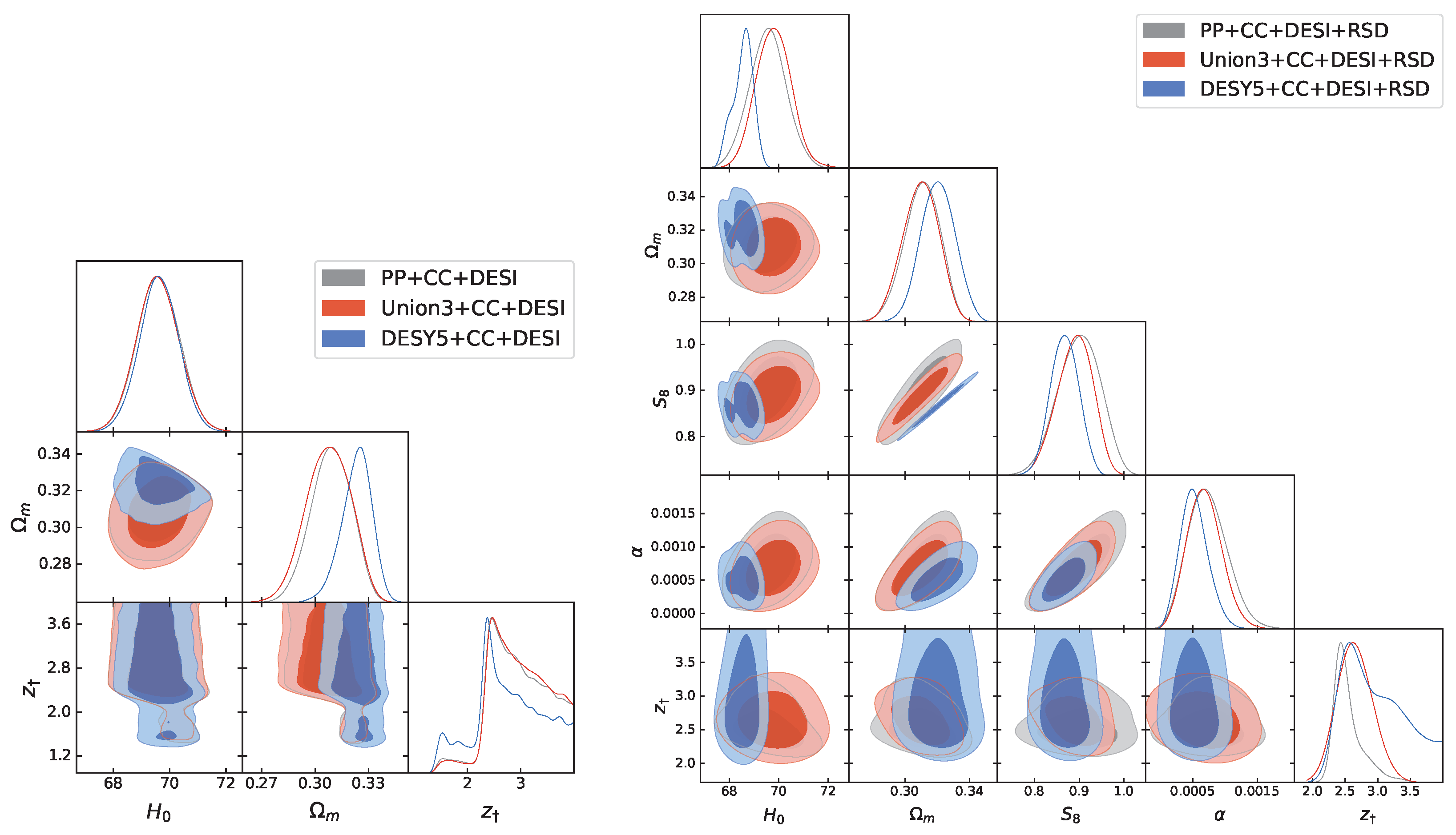 Universe 11 00002 g001