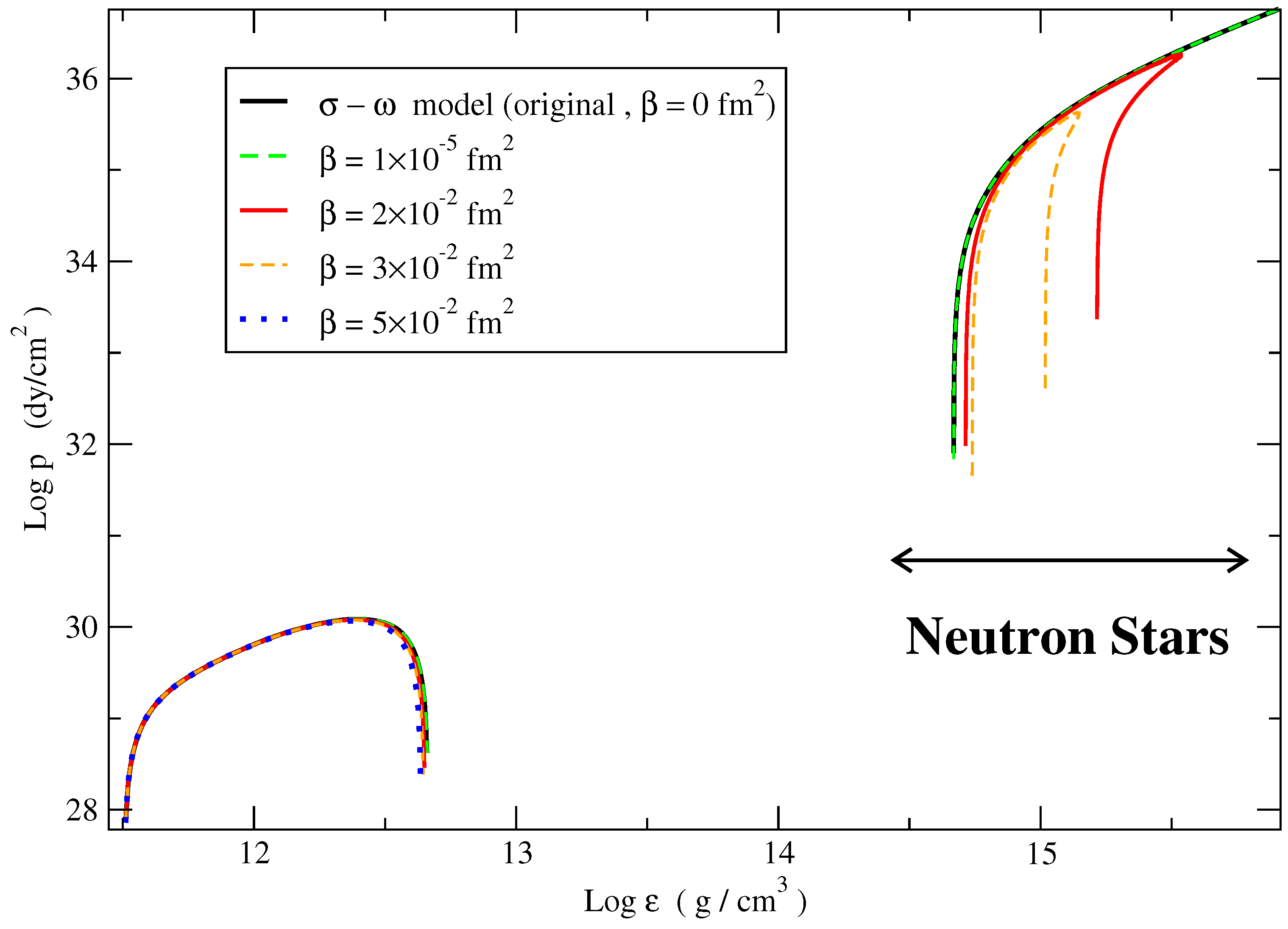 Universe 11 00005 g002
