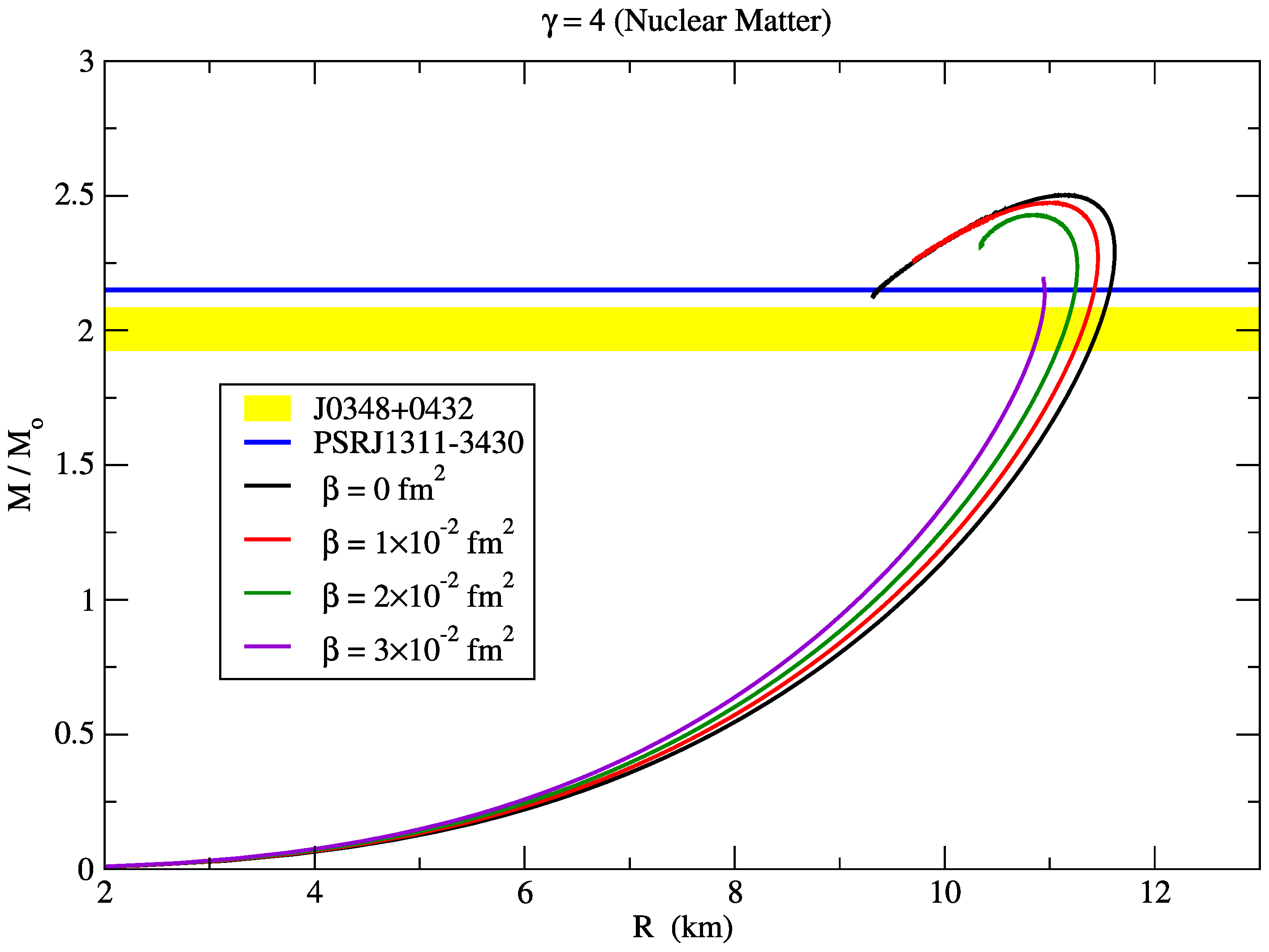 Universe 11 00005 g006