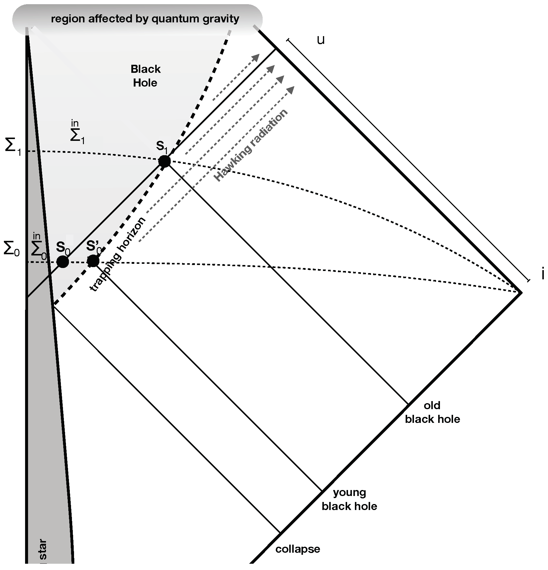 Universe 11 00006 g001 Universe 11 00006 g001