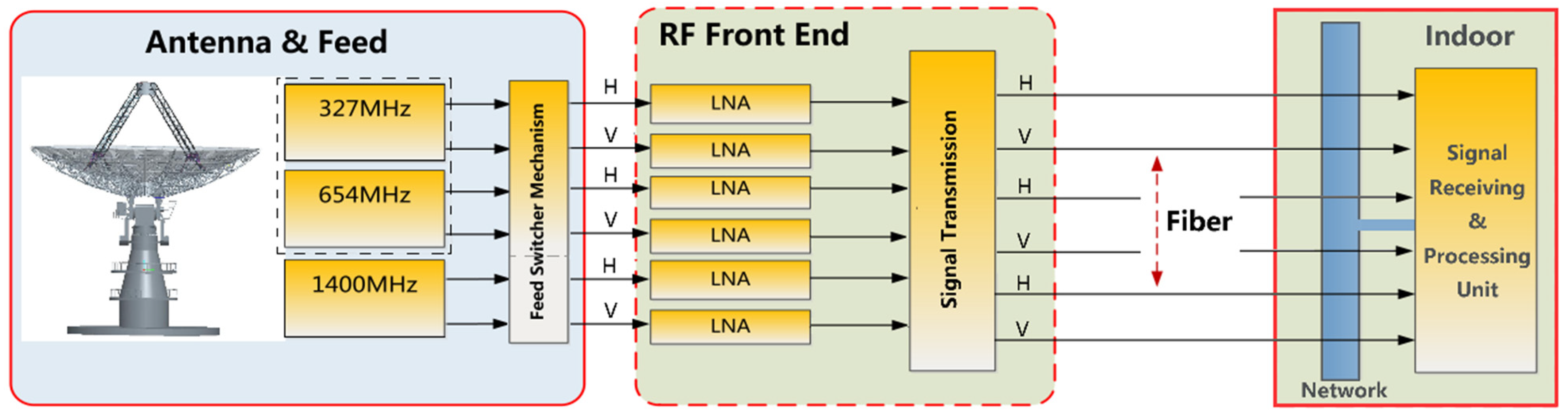 Universe 11 00007 g002