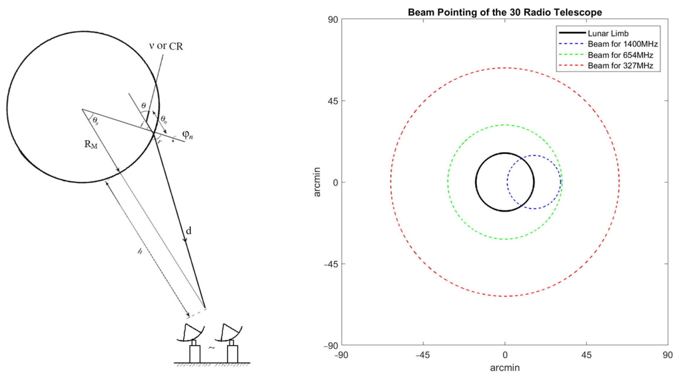 Universe 11 00007 g004