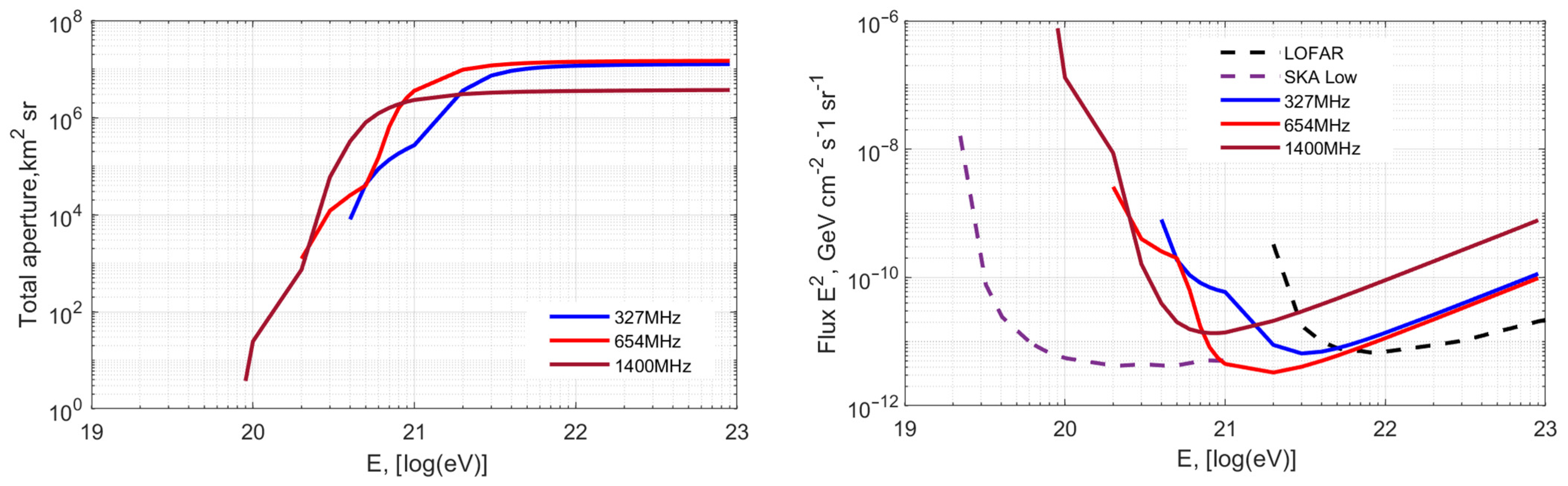 Universe 11 00007 g005