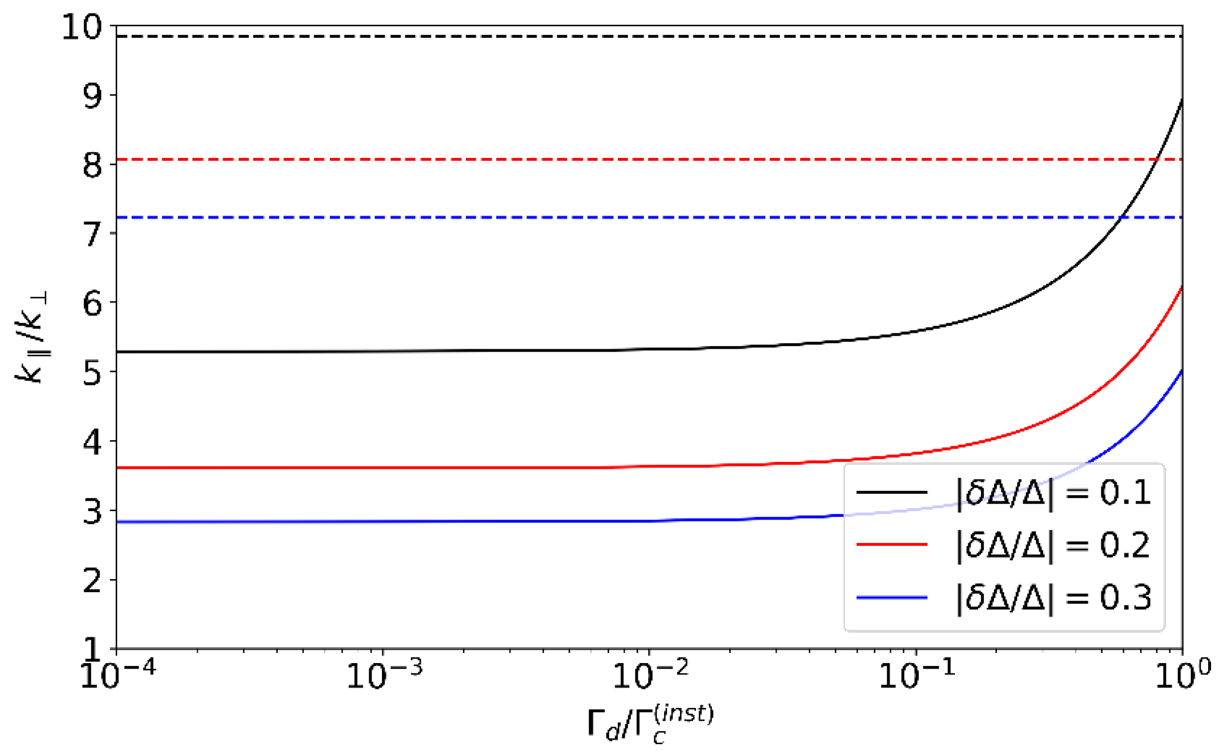 Universe 11 00009 g003