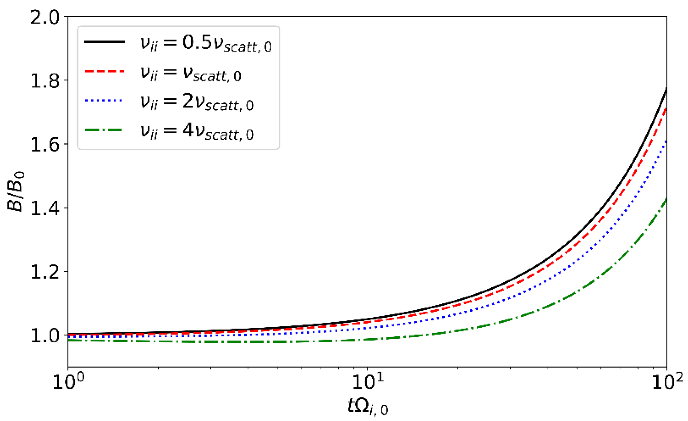 Universe 11 00009 g004