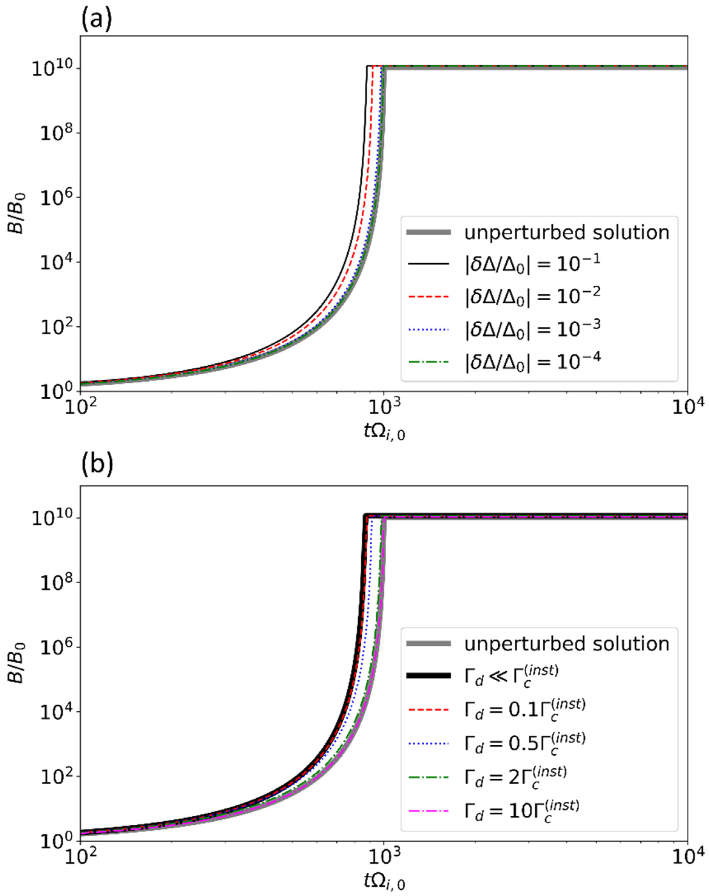 Universe 11 00009 g005