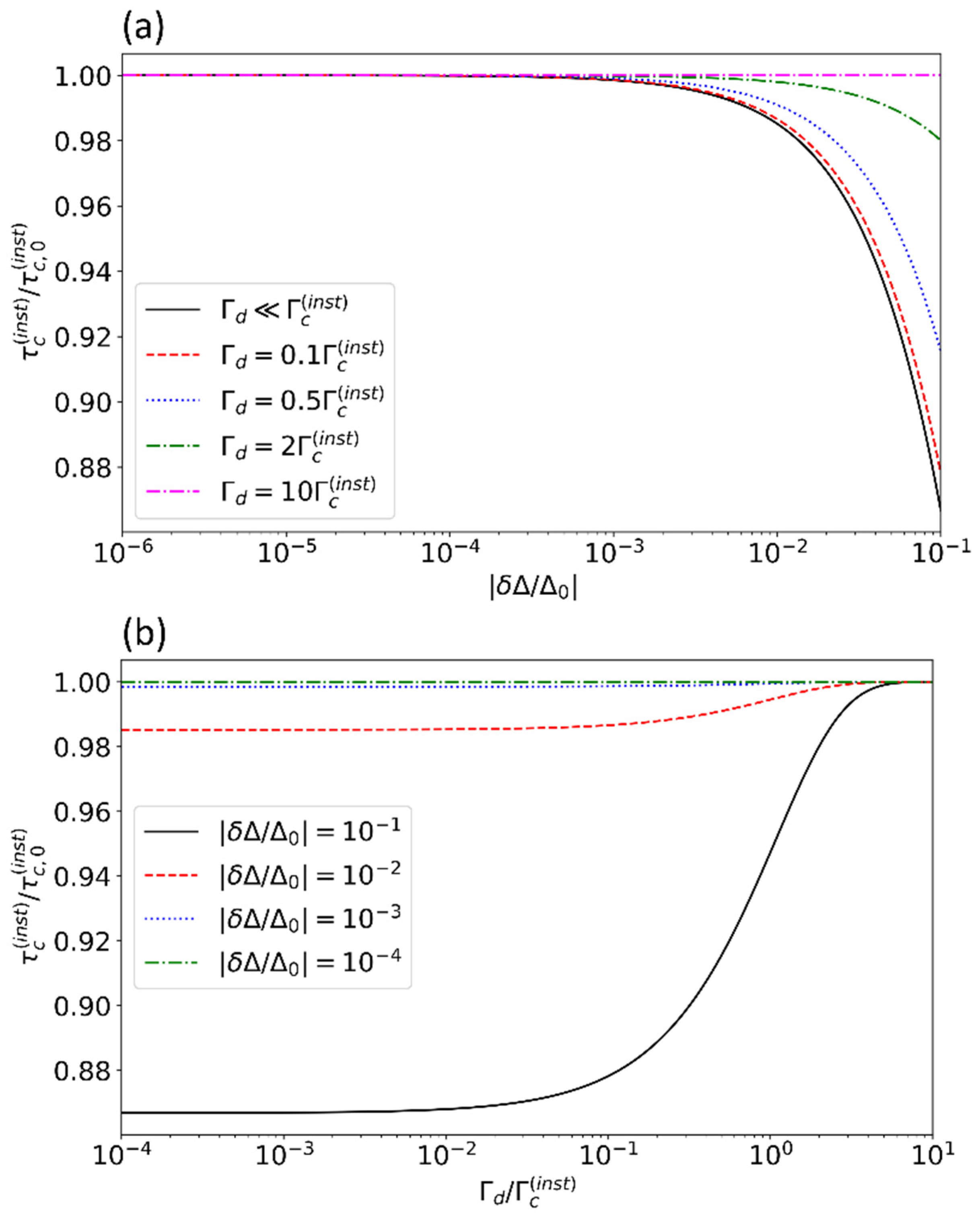 Universe 11 00009 g006