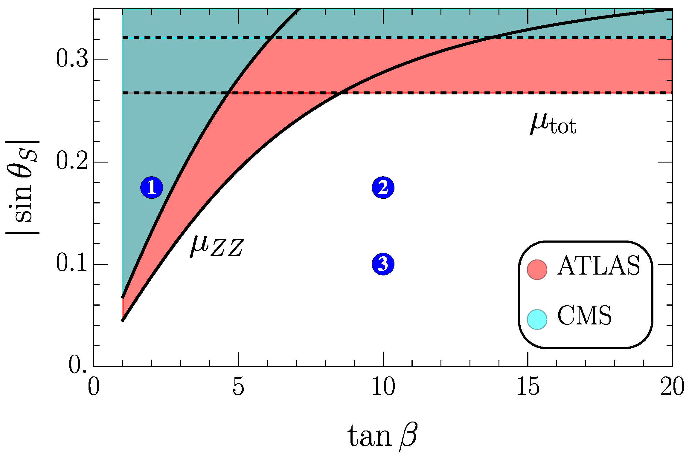 Universe 11 00012 g002