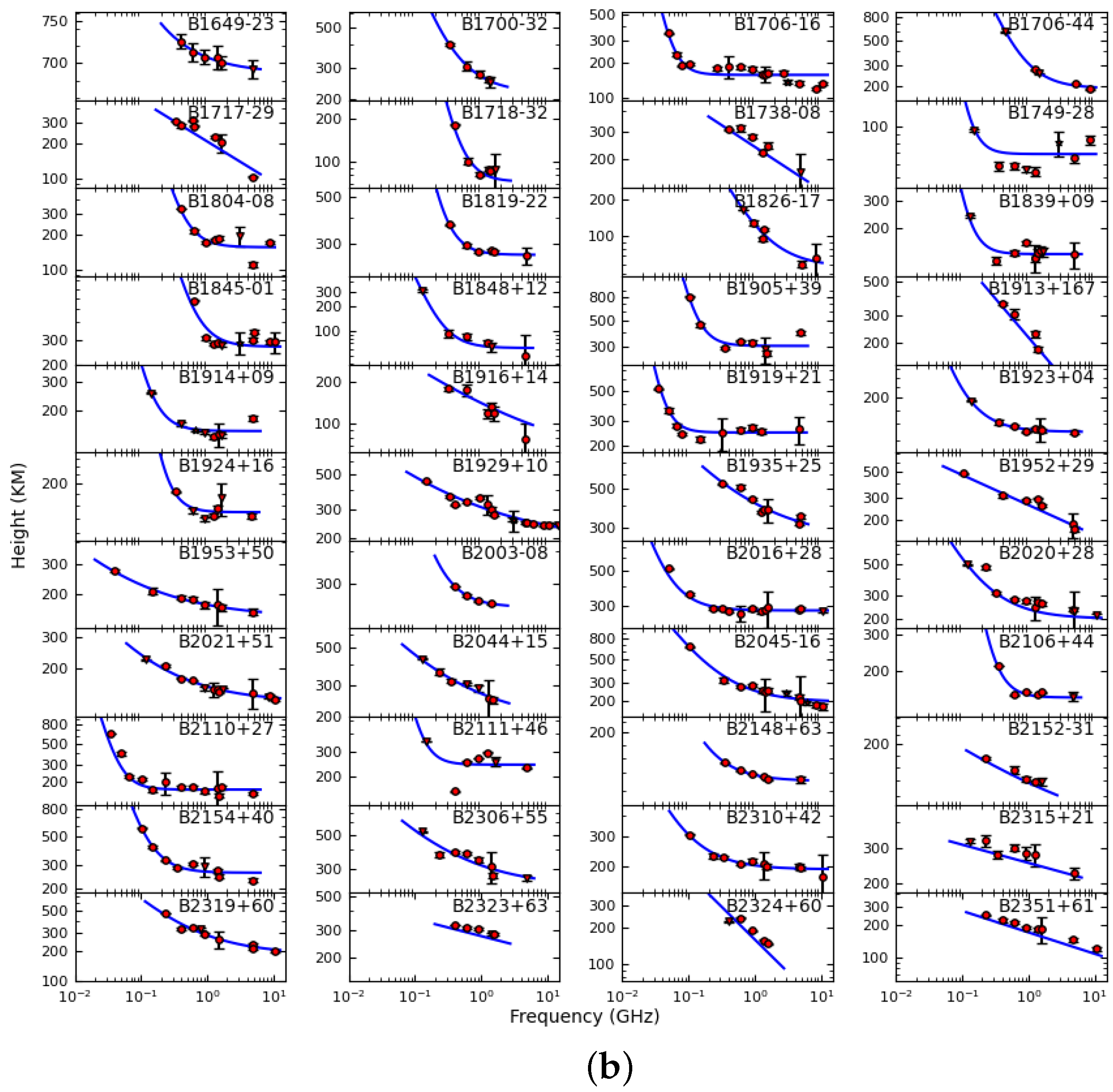 Universe 11 00017 g002b
