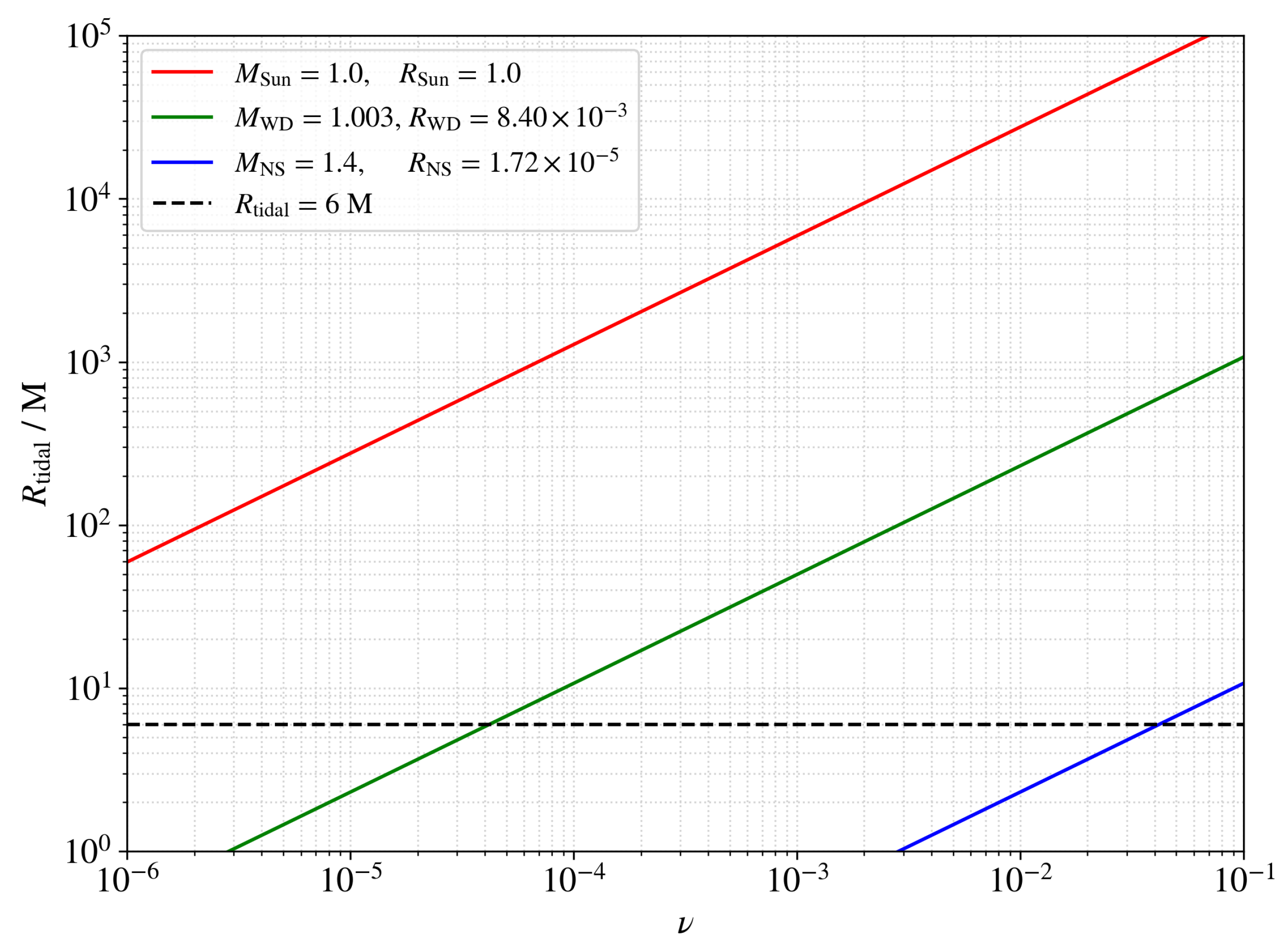 Universe 11 00018 g001