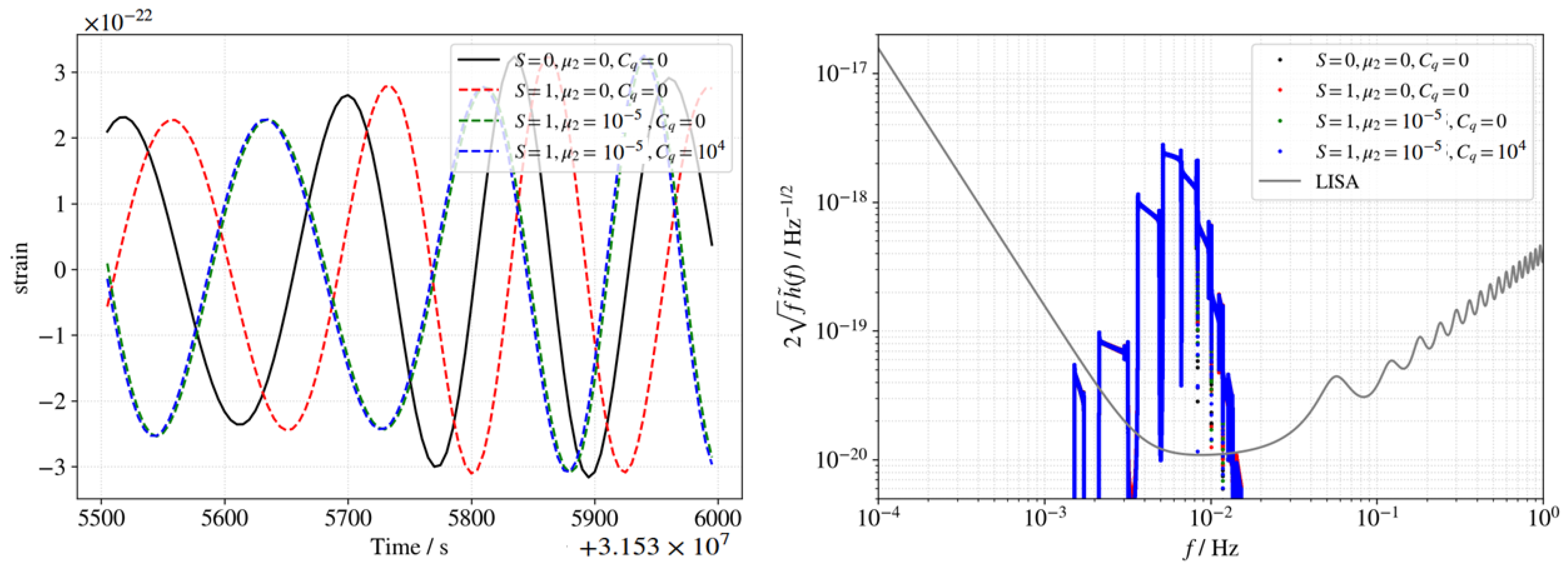 Universe 11 00018 g002