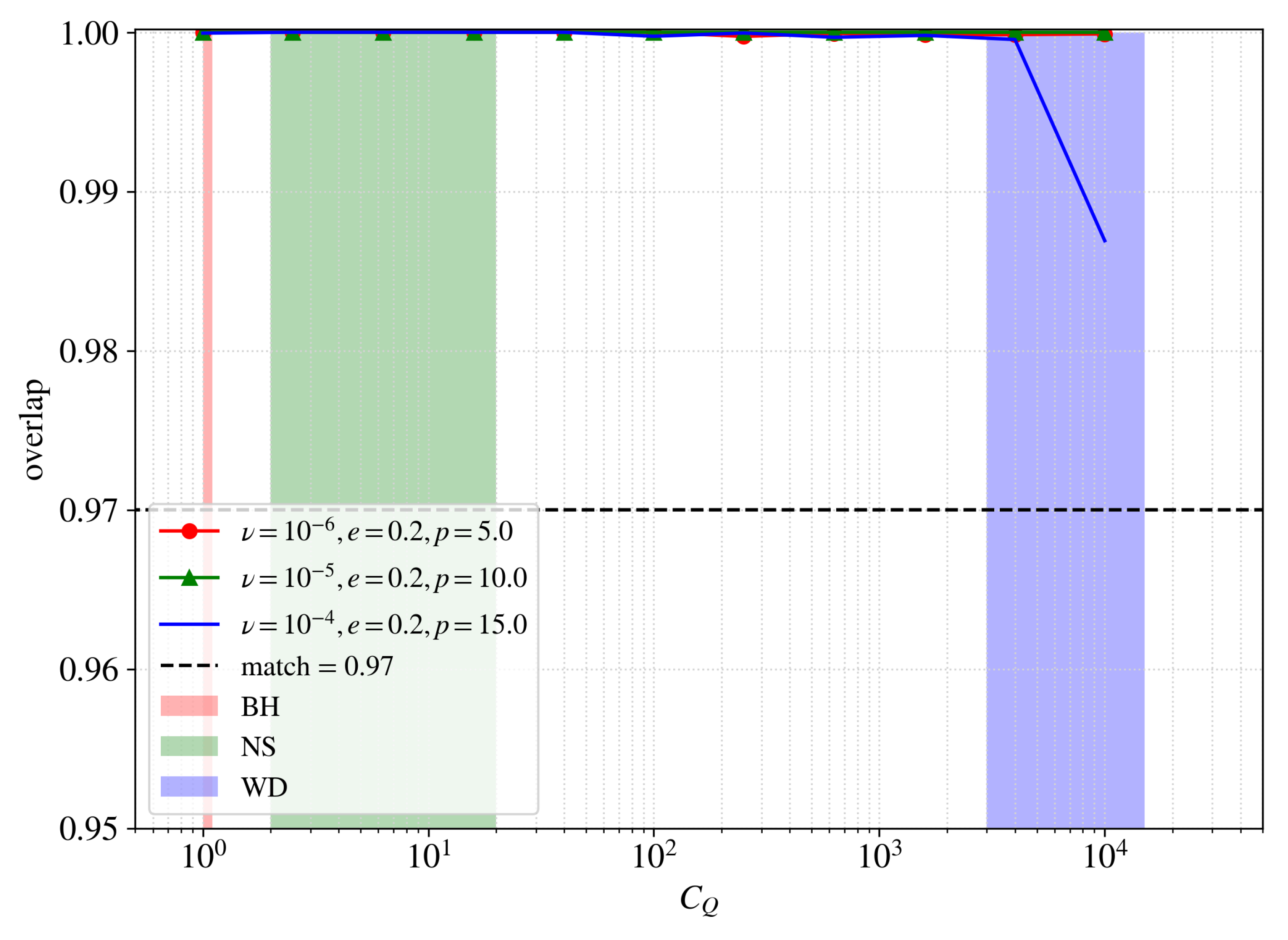 Universe 11 00018 g006