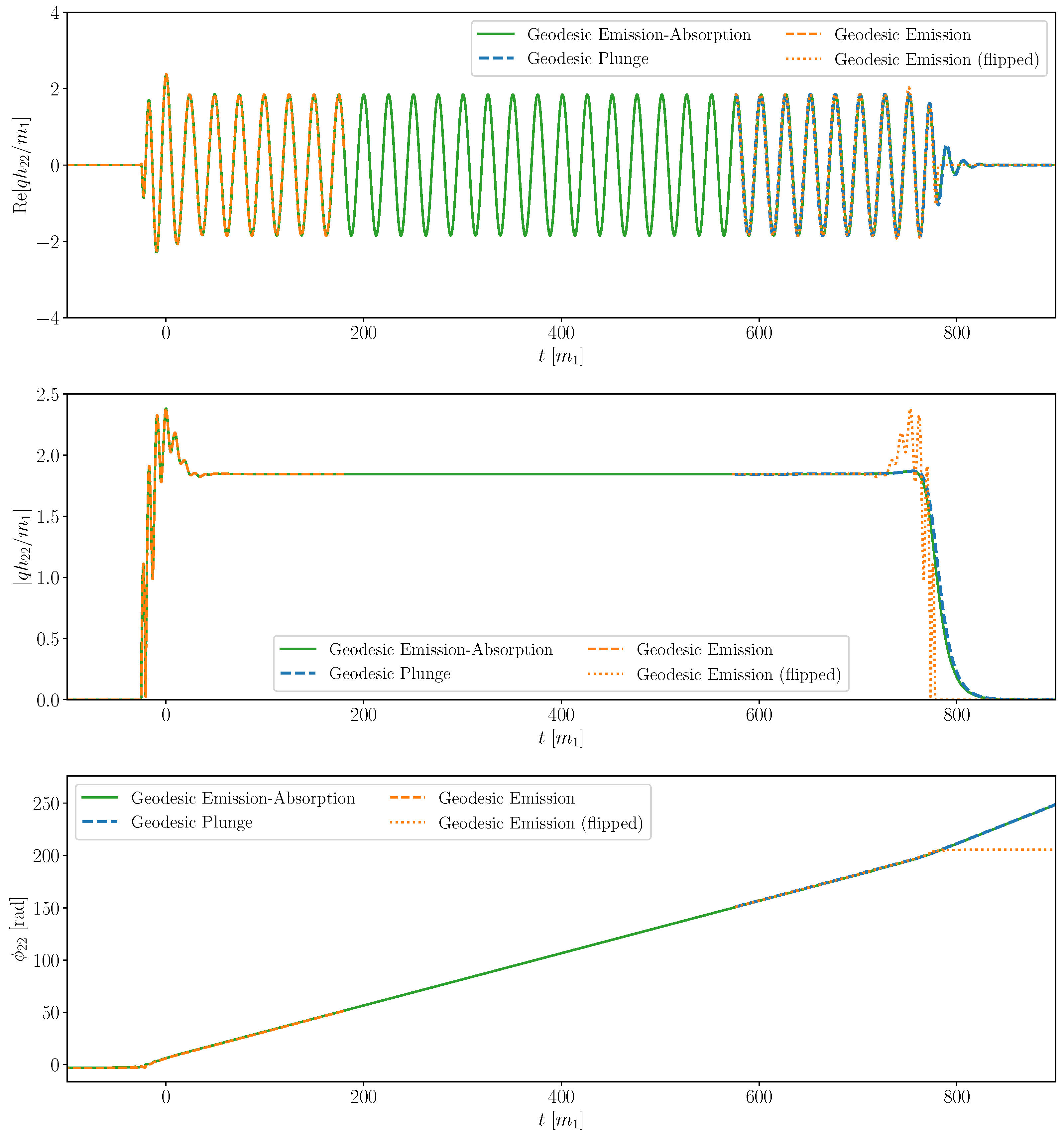 Universe 11 00021 g002