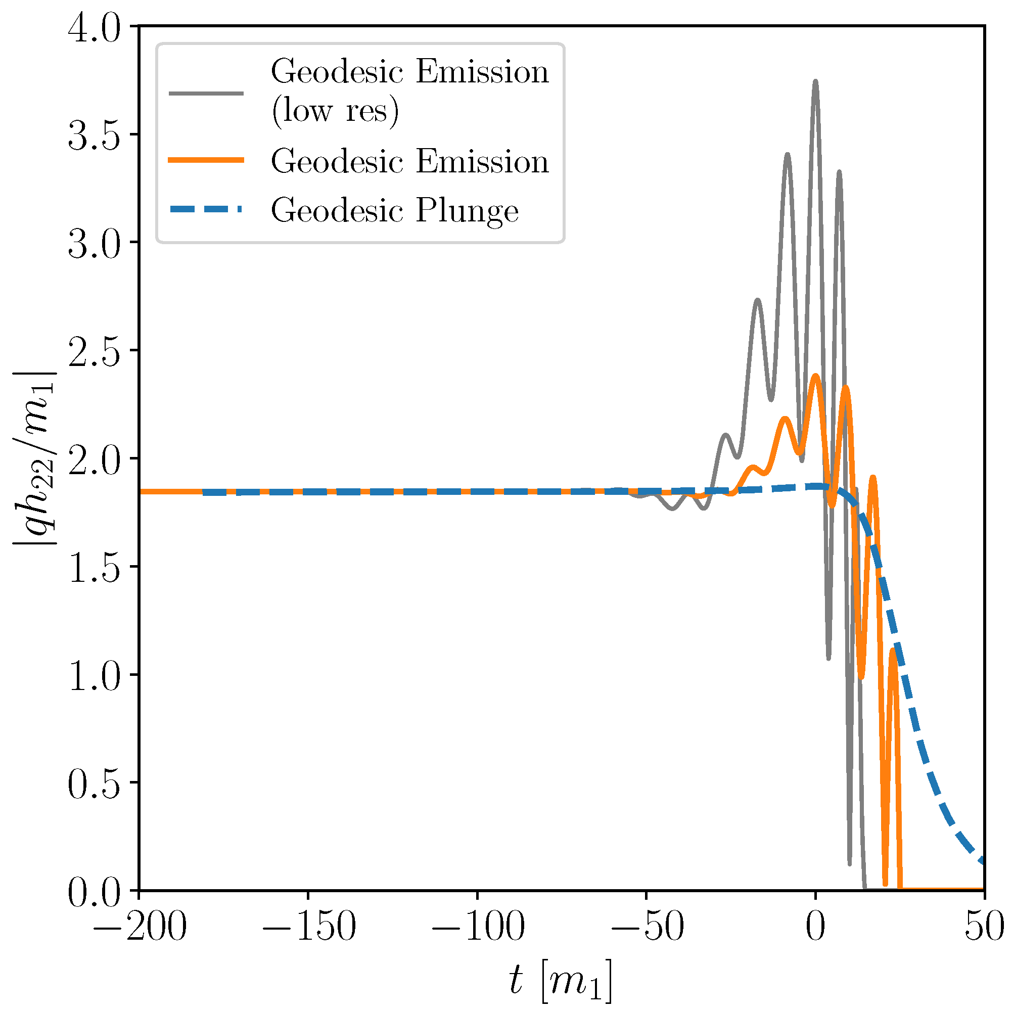 Universe 11 00021 g003