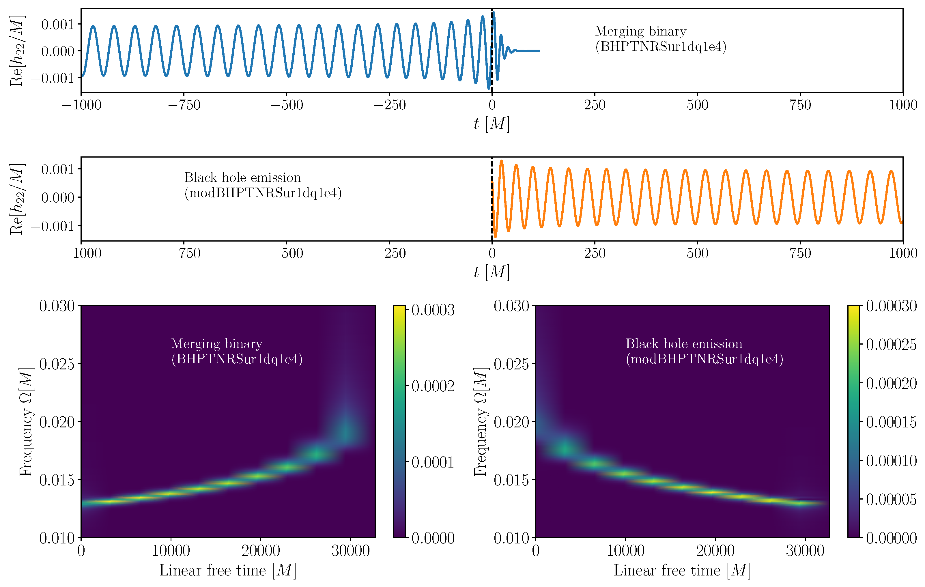 Universe 11 00021 g006