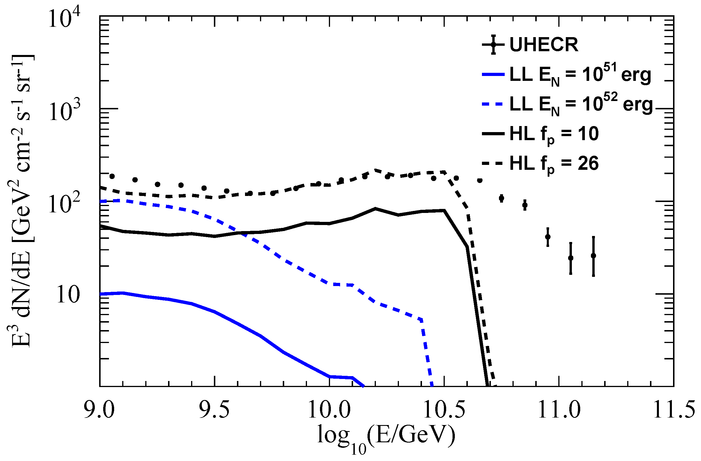 Universe 11 00022 g004
