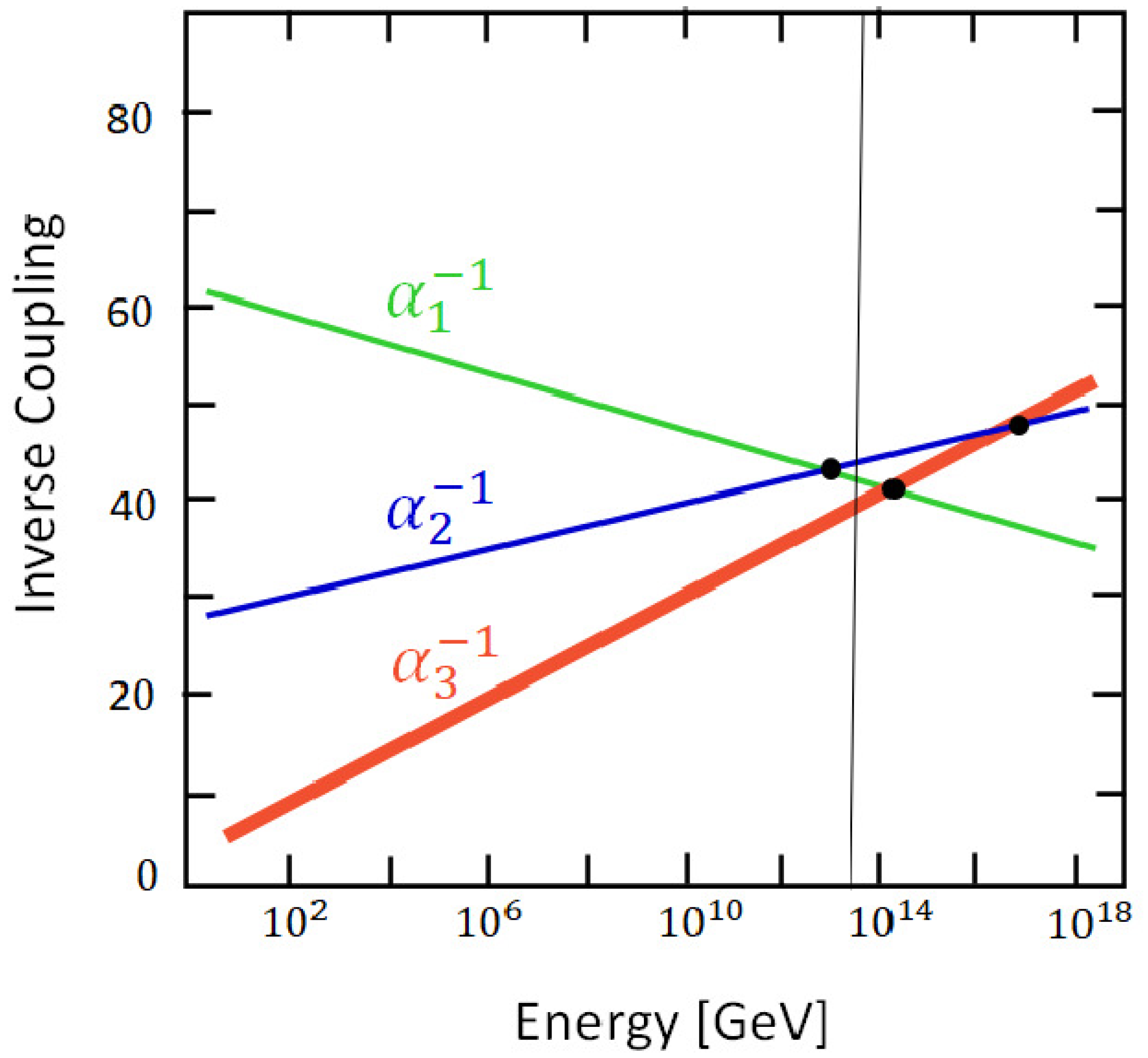 Universe 11 00032 g001