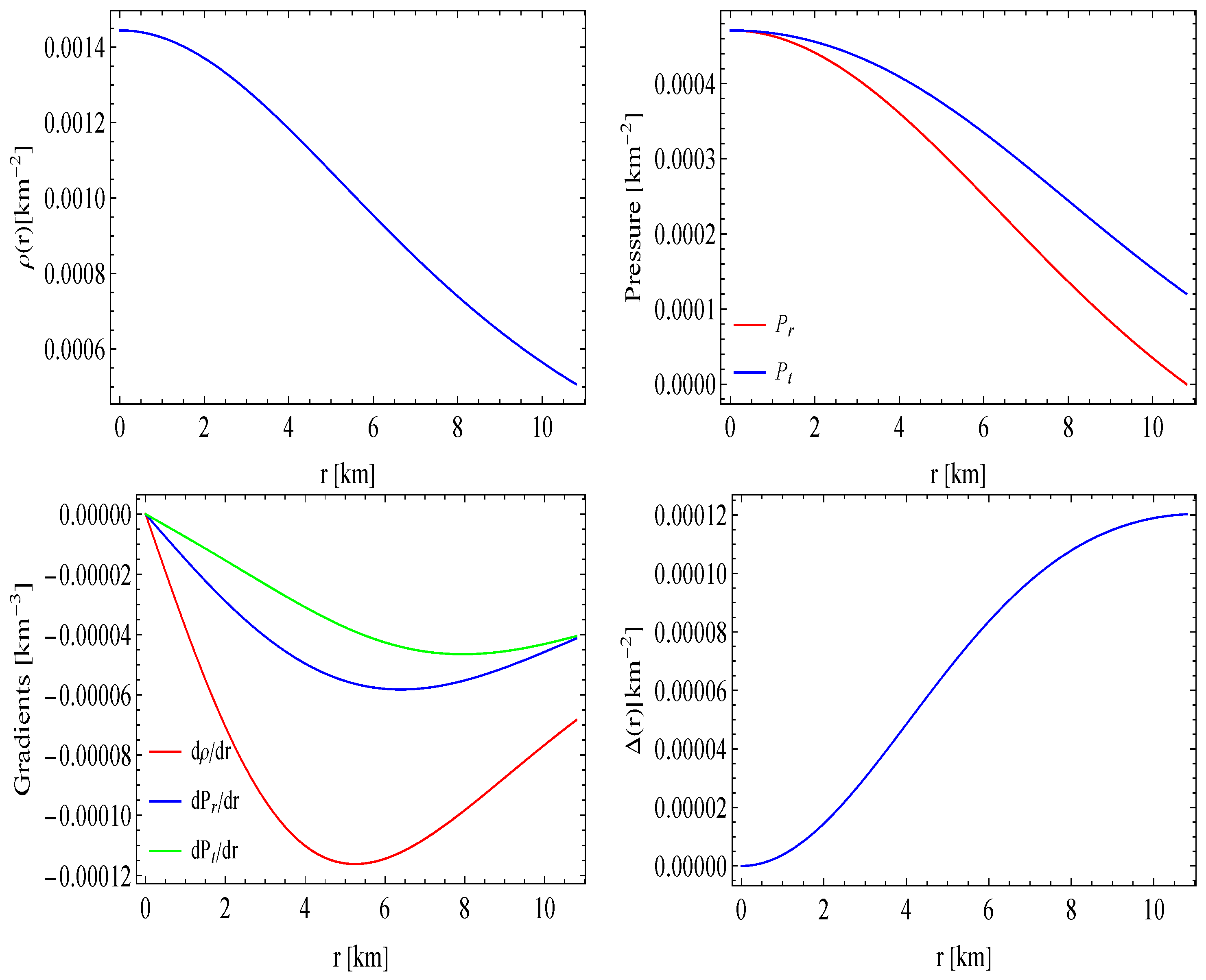 Universe 11 00033 g002