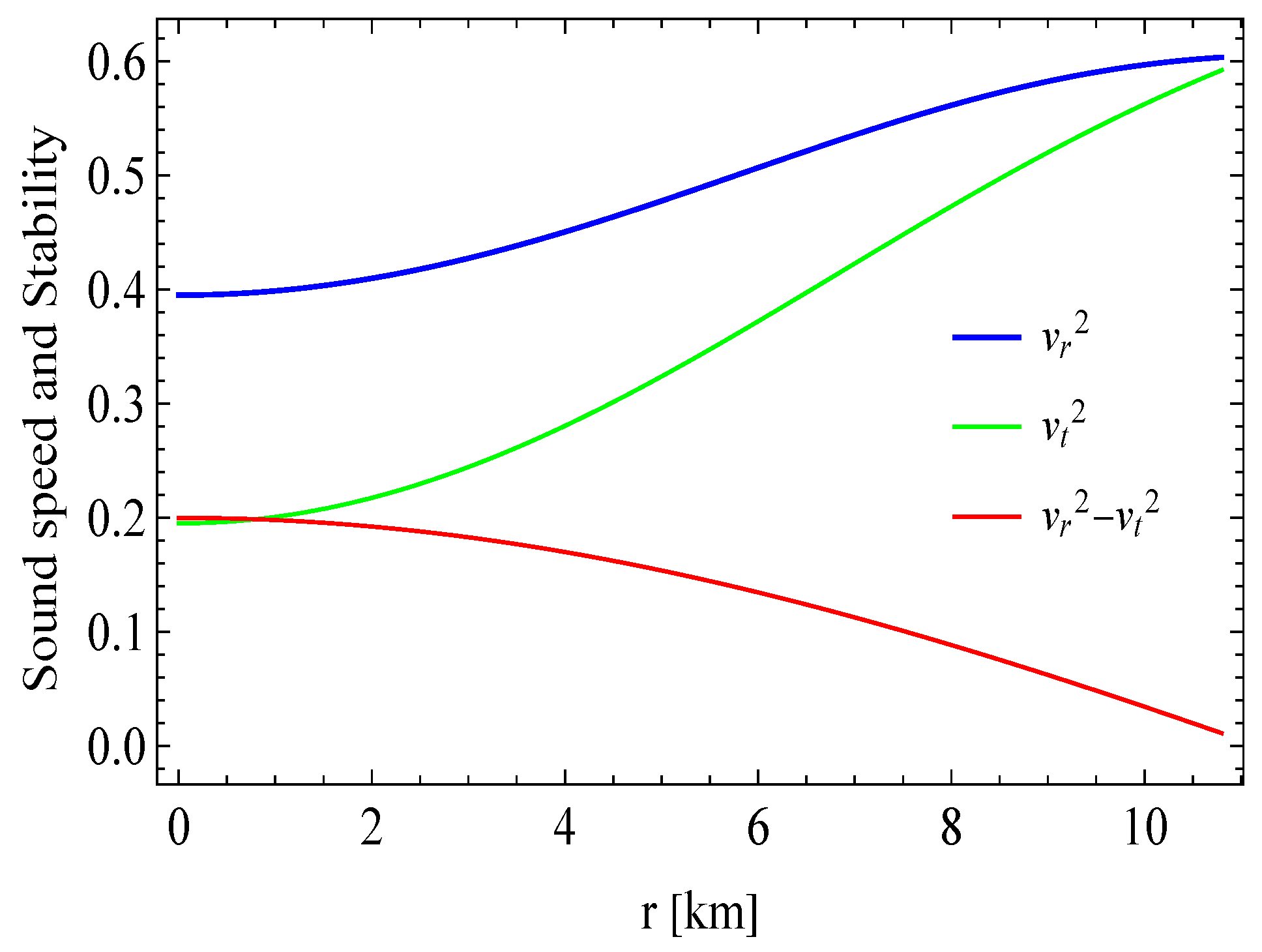 Universe 11 00033 g005