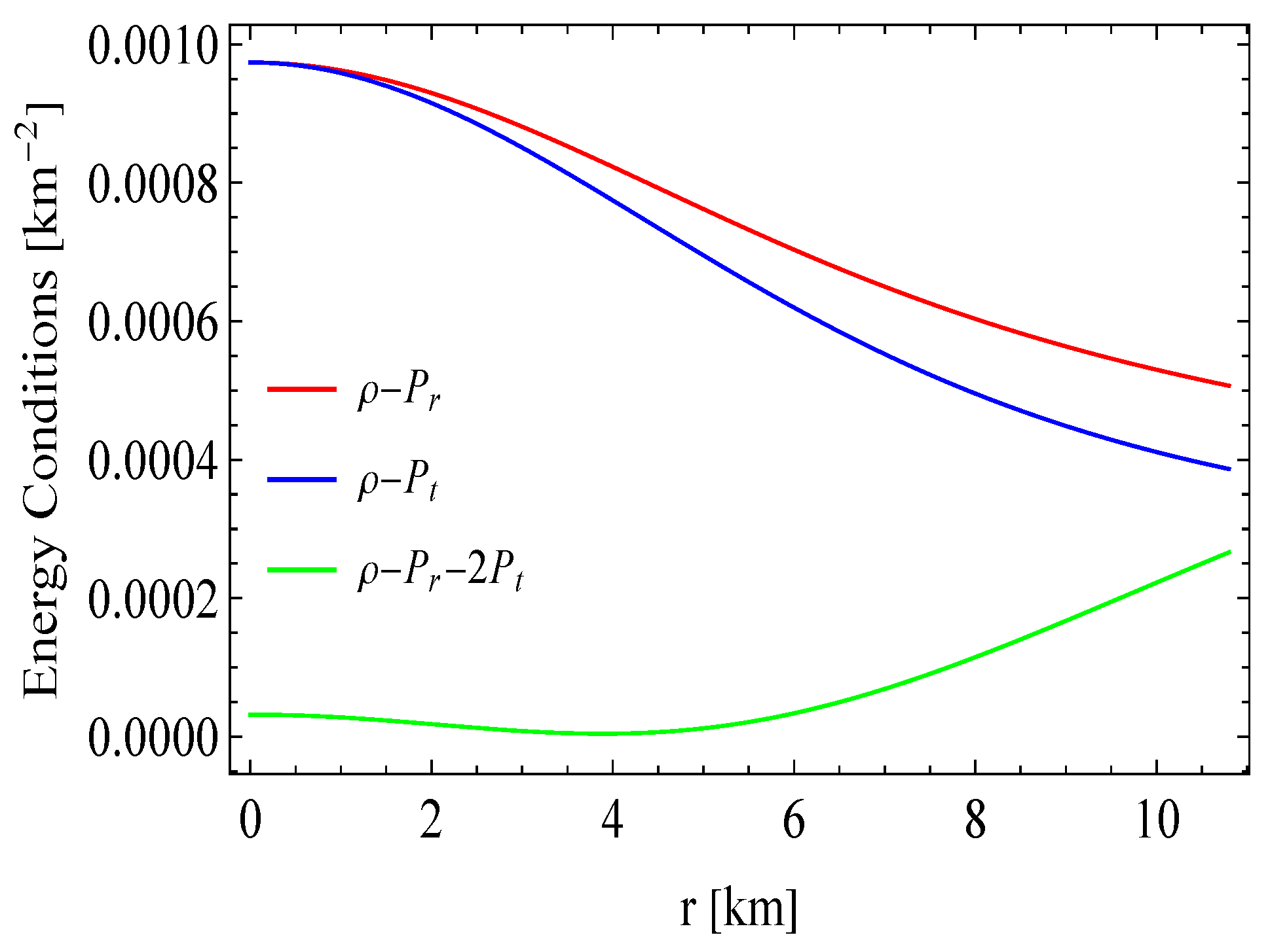 Universe 11 00033 g006