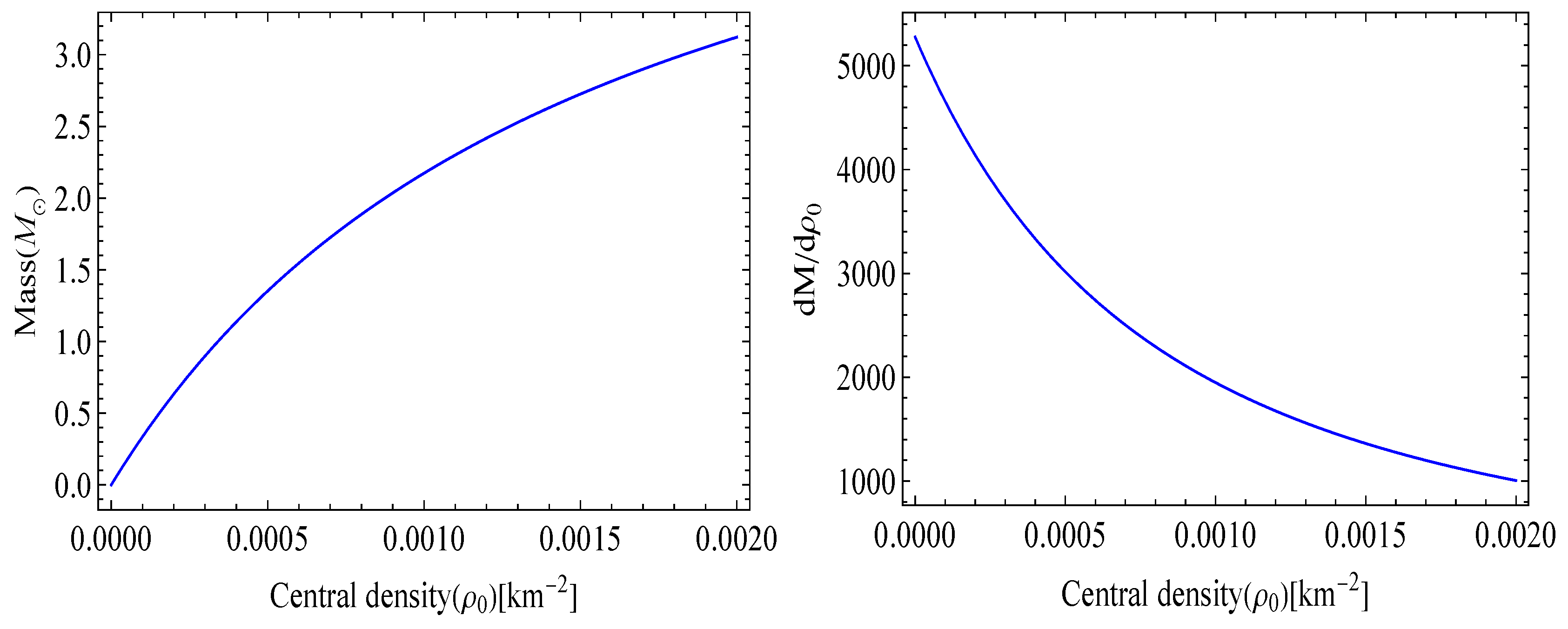 Universe 11 00033 g007