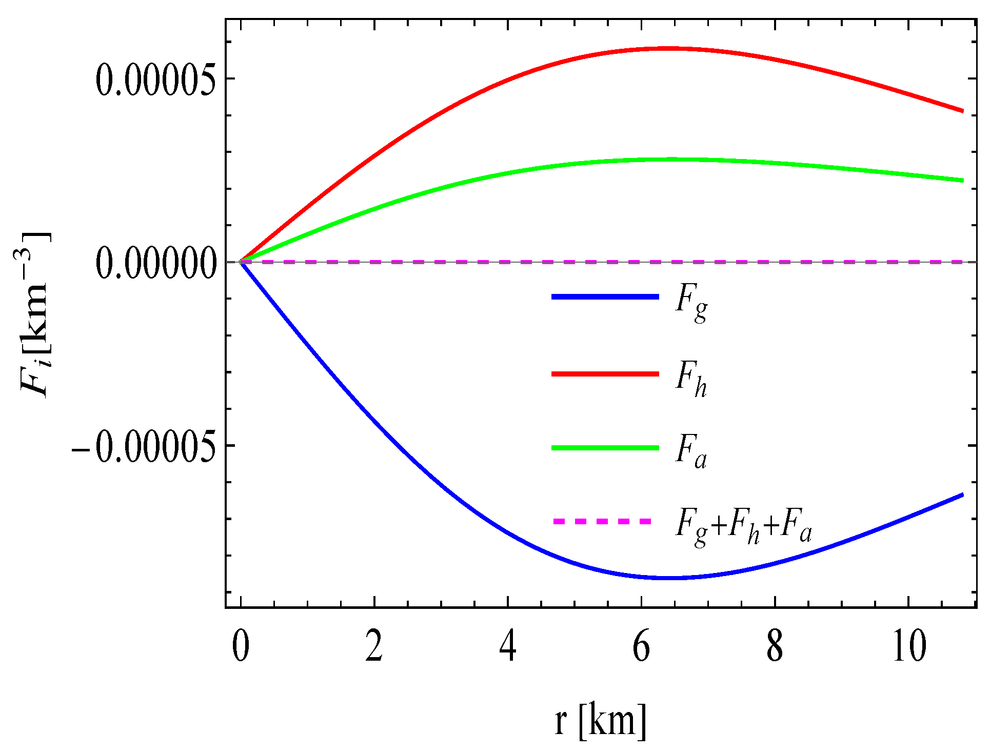 Universe 11 00033 g009