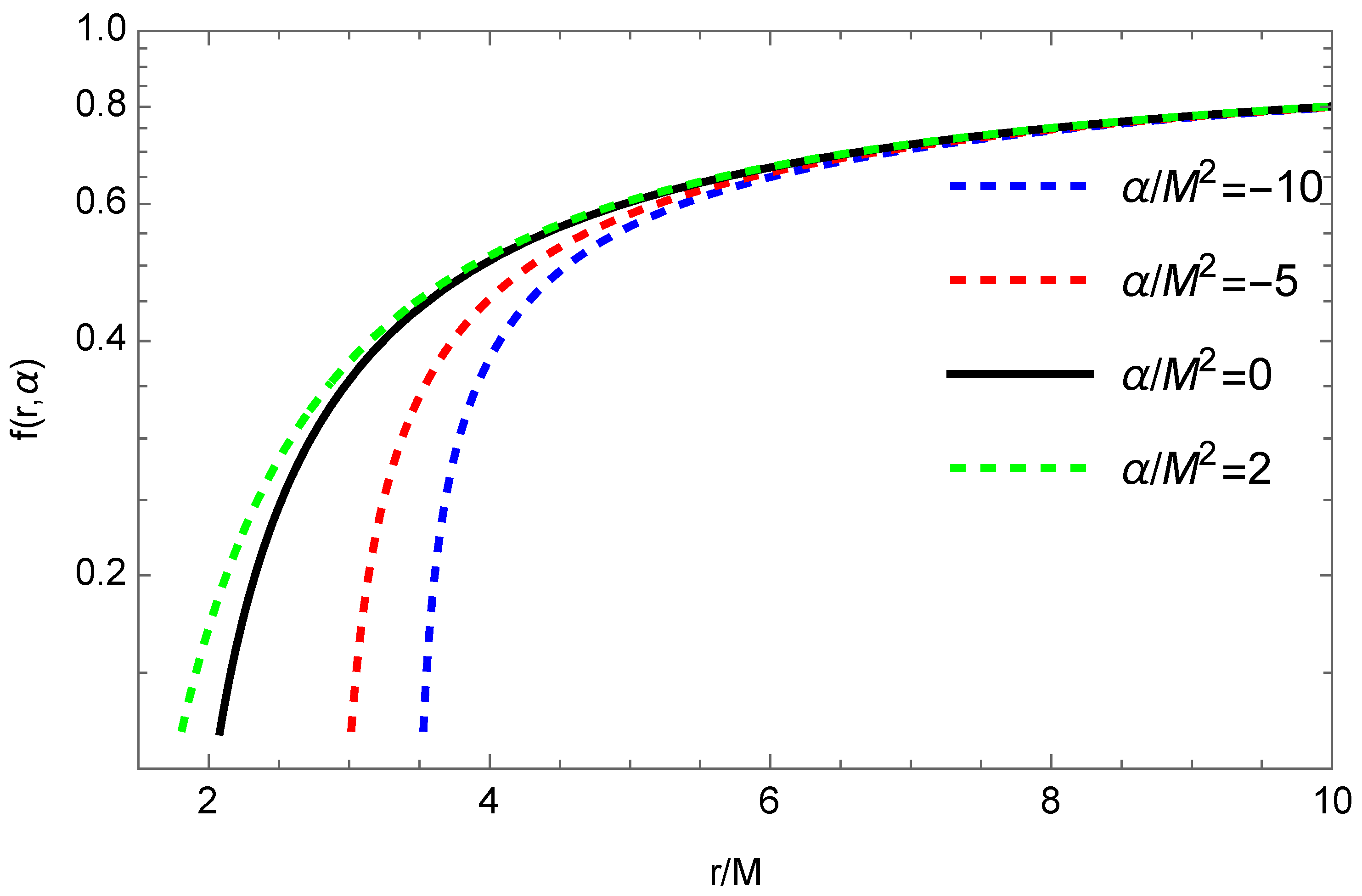 Universe 11 00038 g001