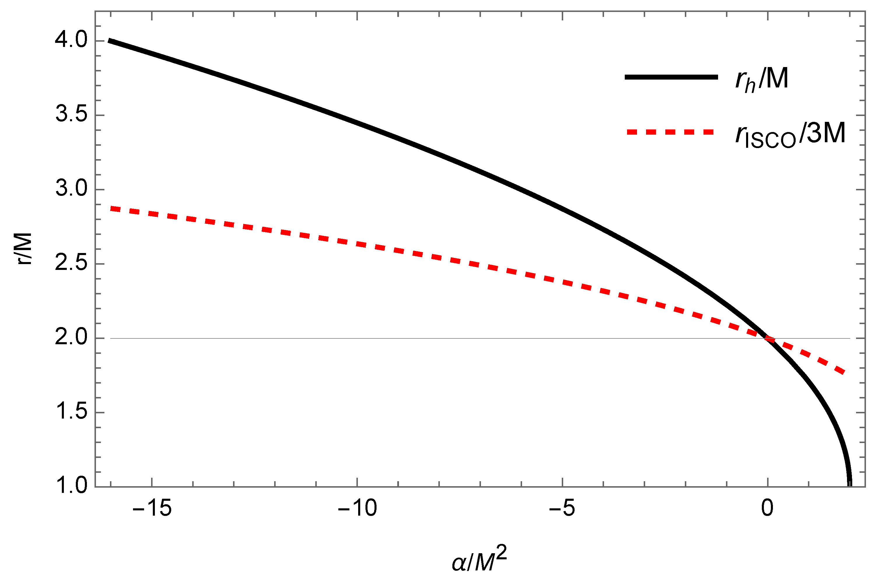 Universe 11 00038 g002