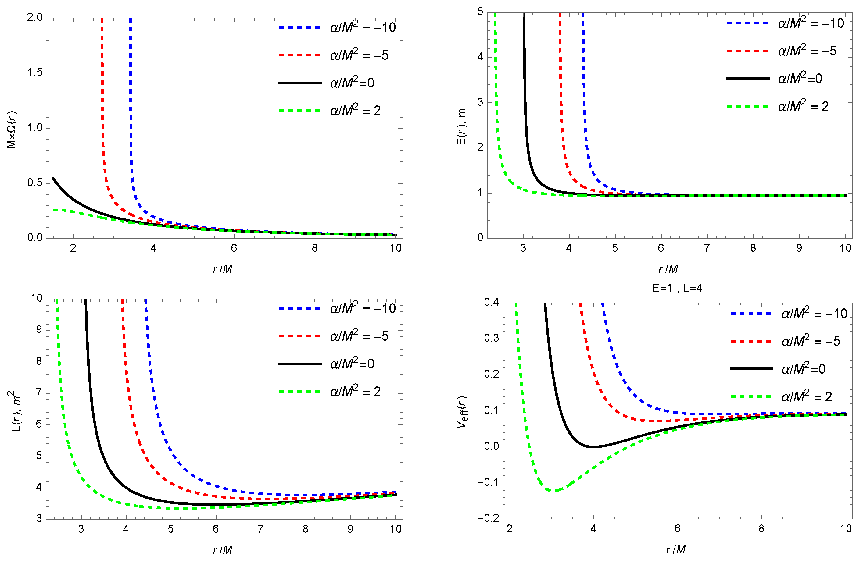 Universe 11 00038 g003