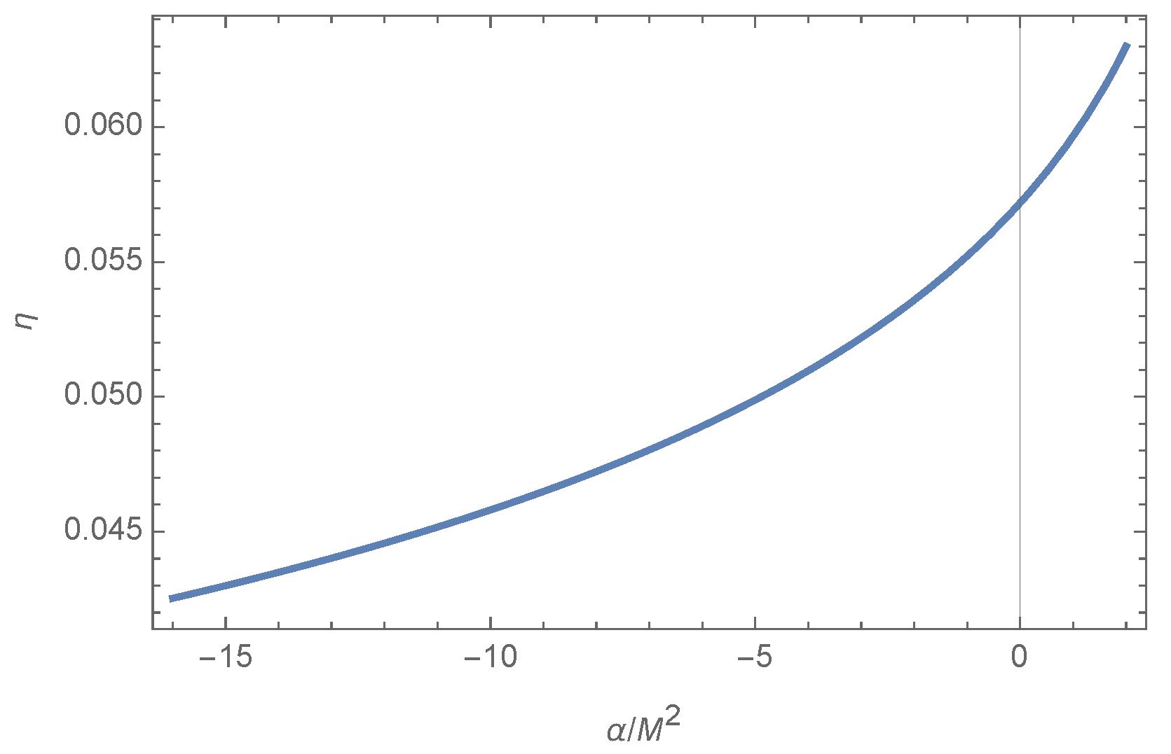 Universe 11 00038 g006