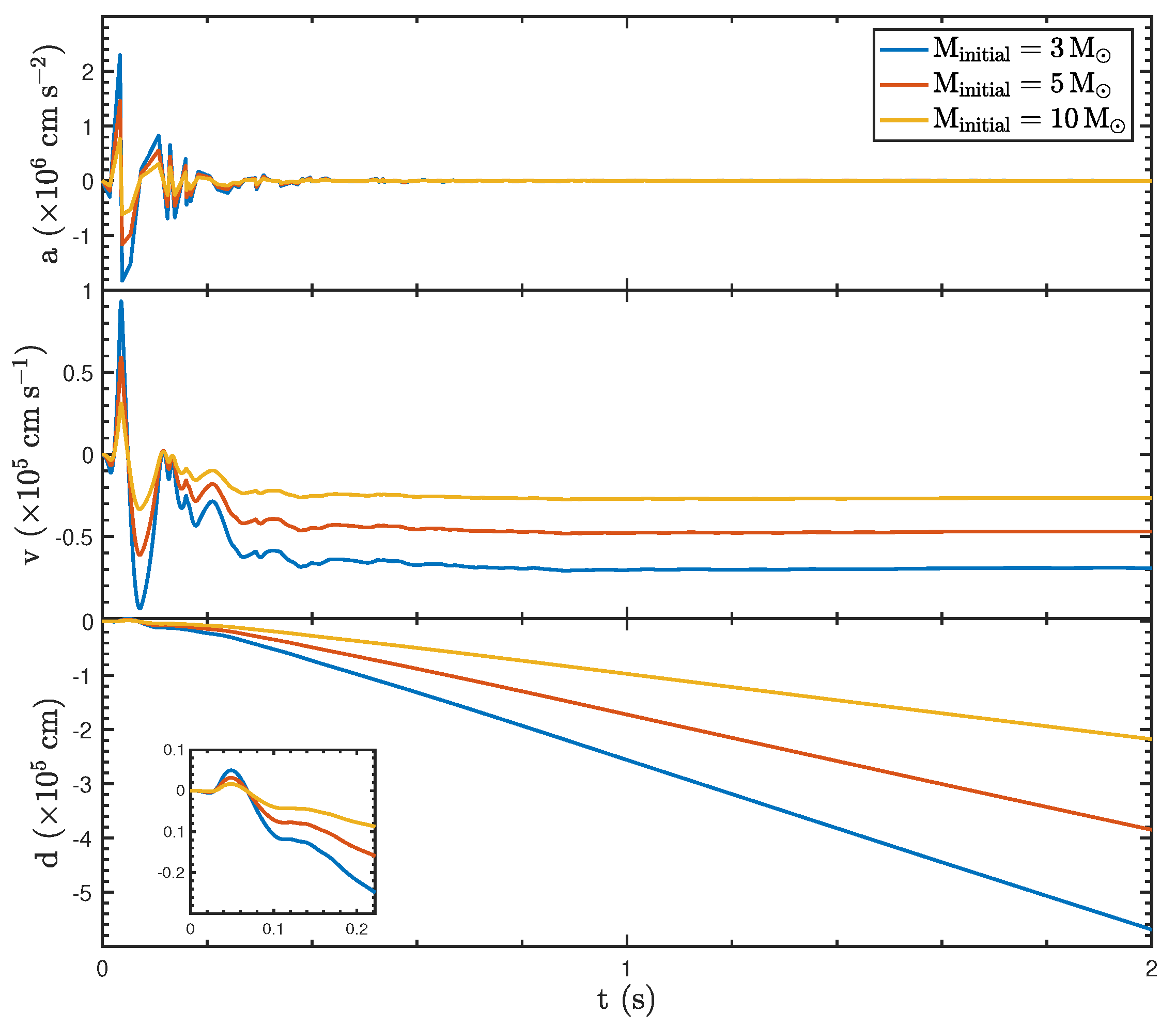 Universe 11 00043 g003