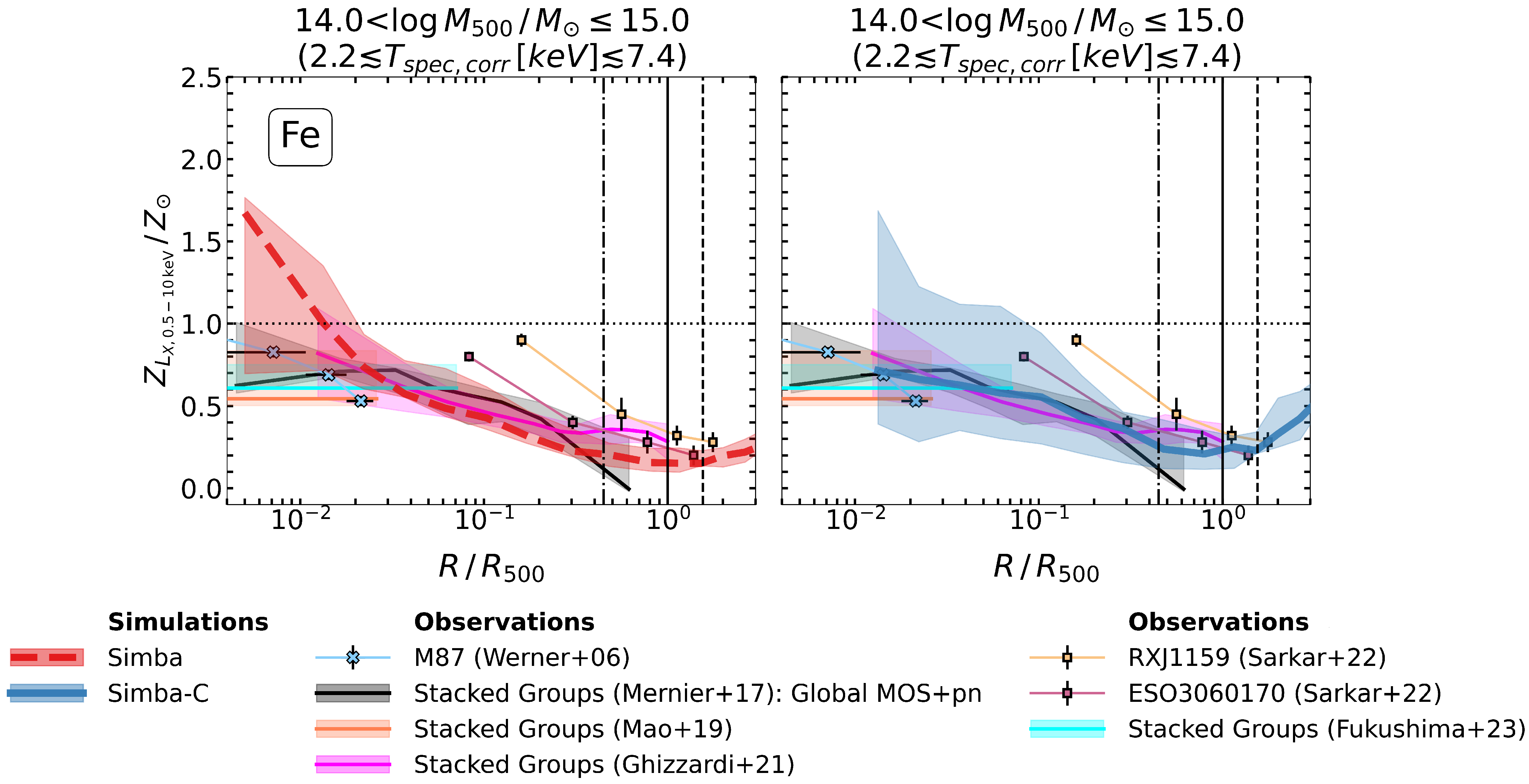 Universe 11 00047 g002 Universe 11 00047 g002