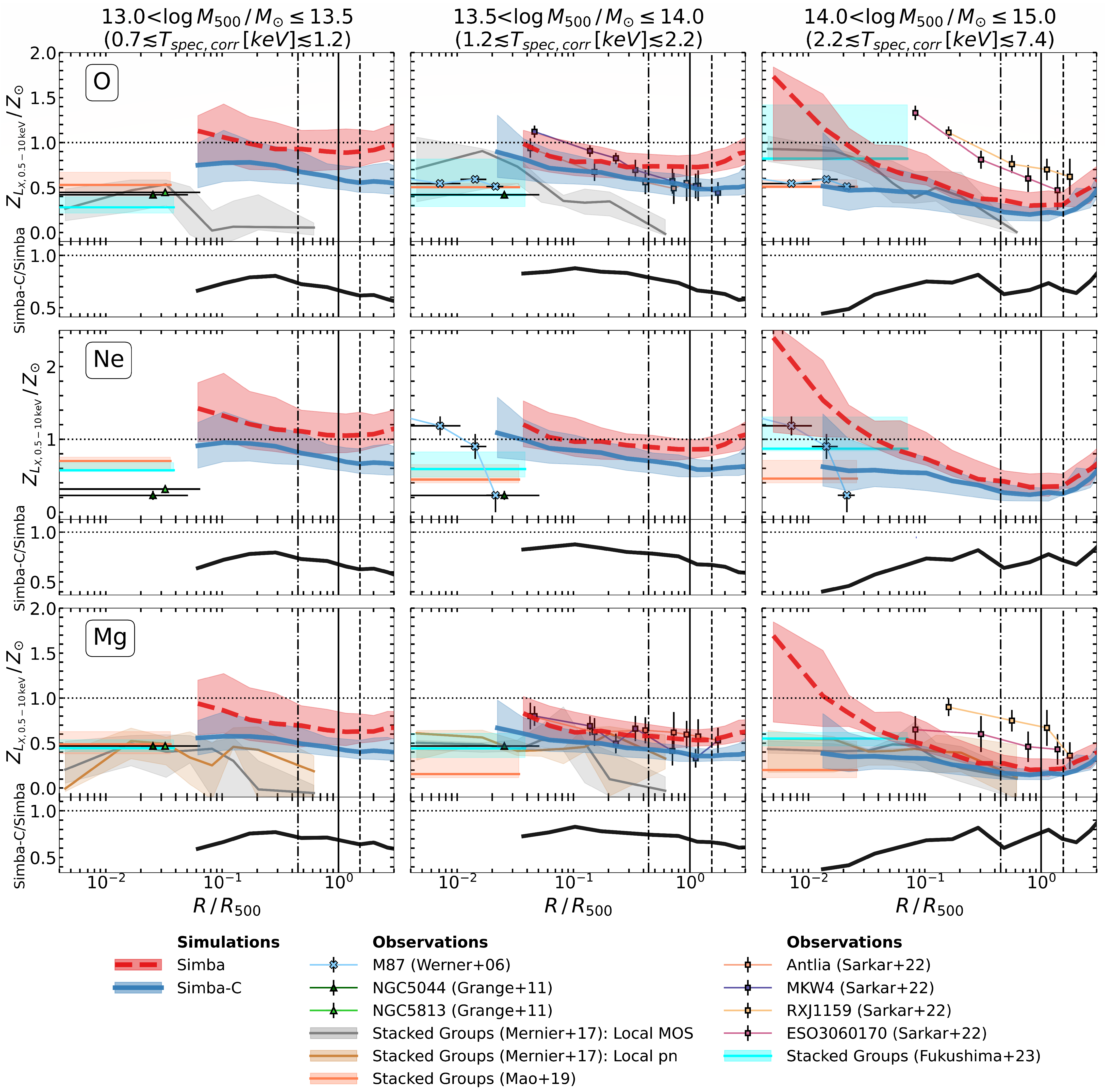 Universe 11 00047 g004 Universe 11 00047 g004
